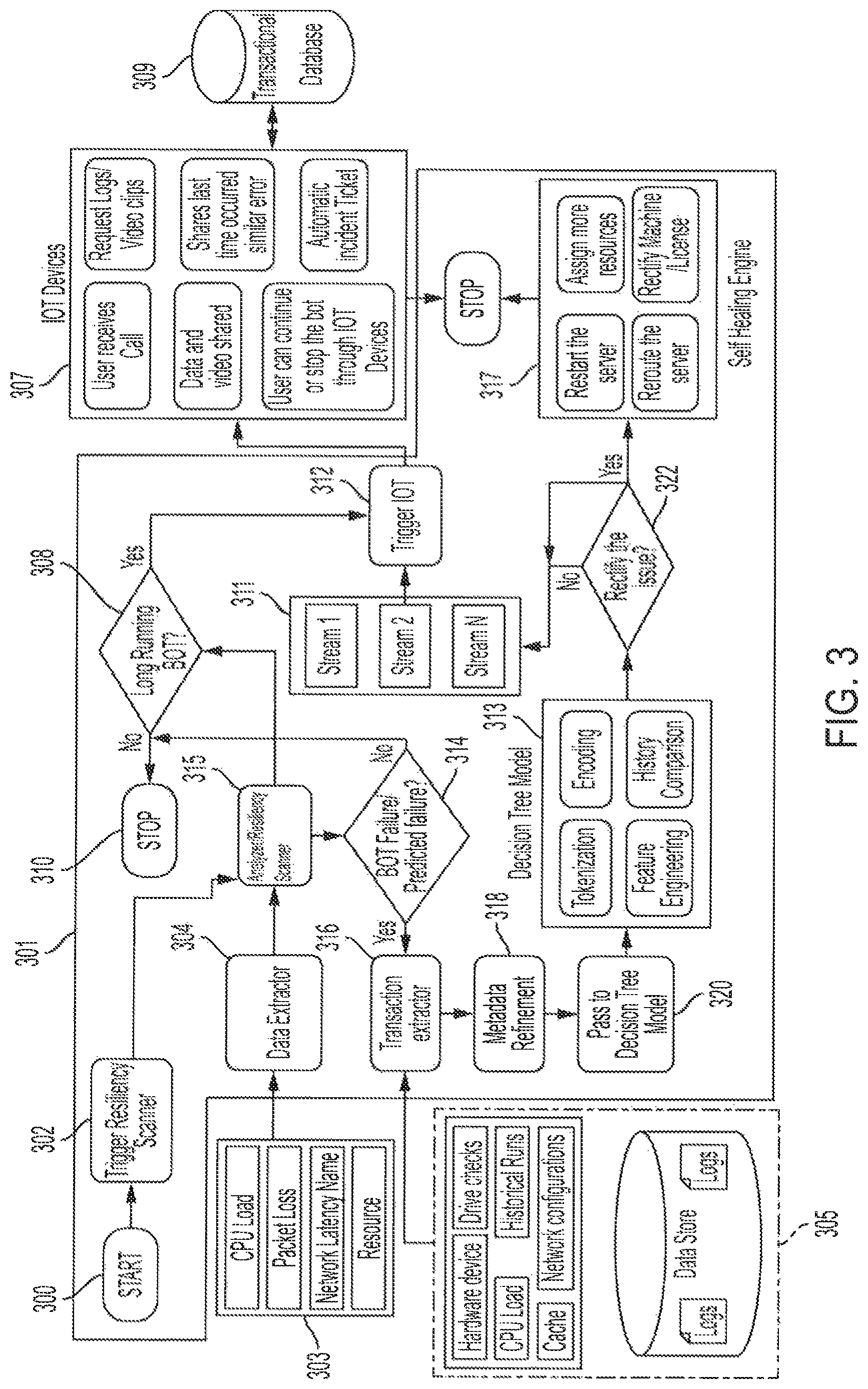 Patent US12107719 Figure 3 – Intelligent real-time Internet-of-Things alert