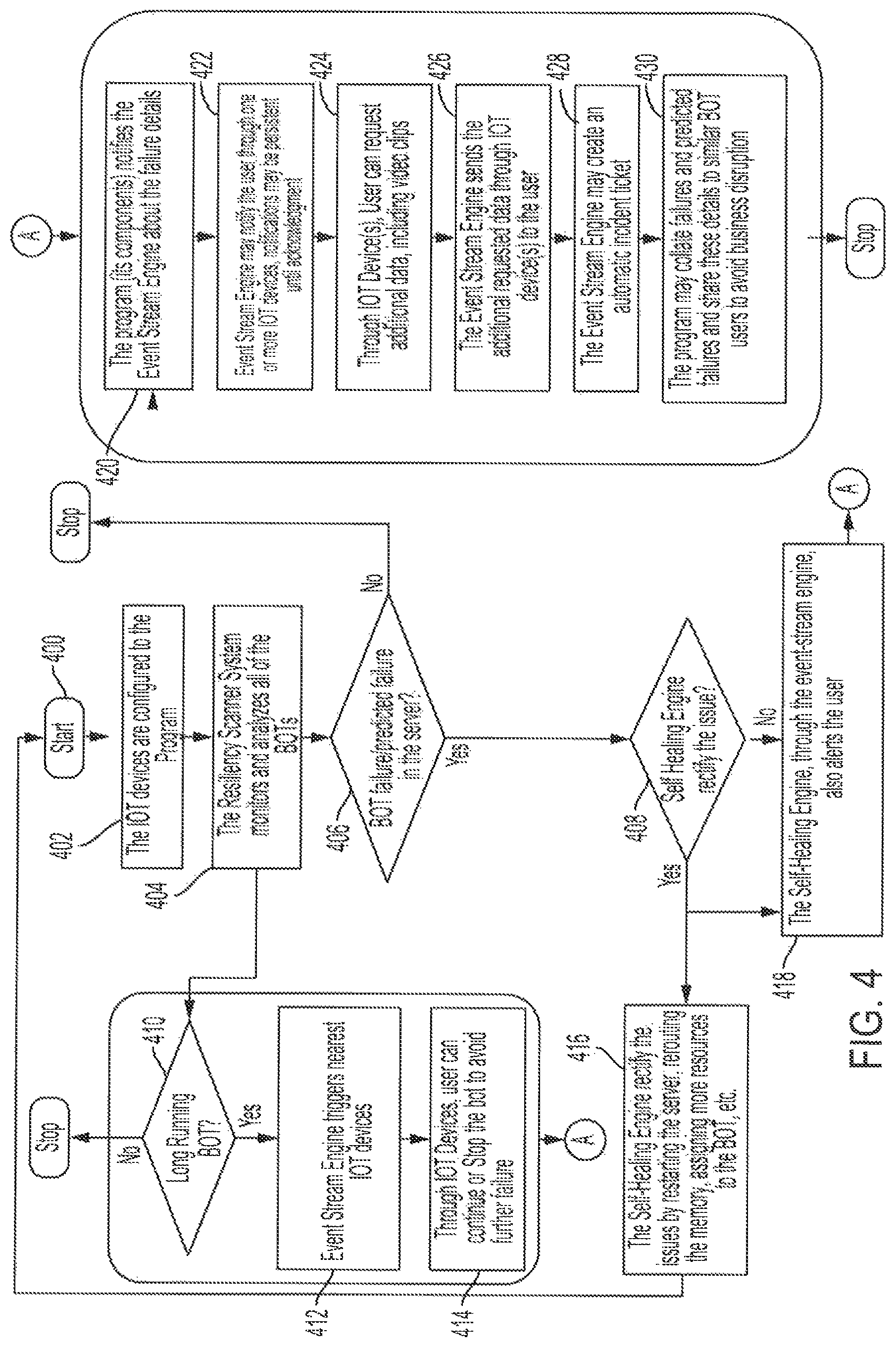 Patent US12107719 Figure 4 – Intelligent real-time Internet-of-Things alert