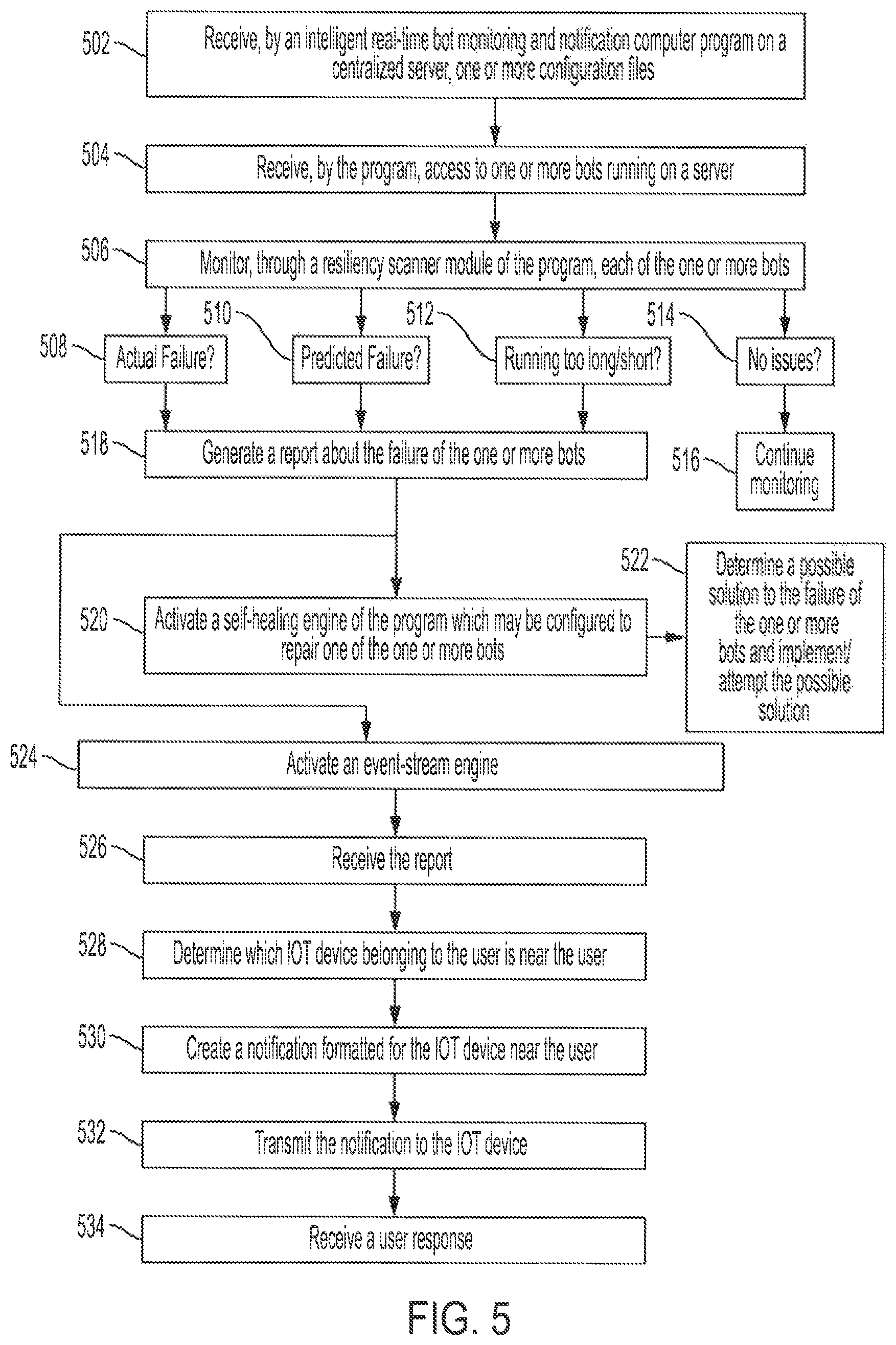 Patent US12107719 Figure 5 – Intelligent real-time Internet-of-Things alert