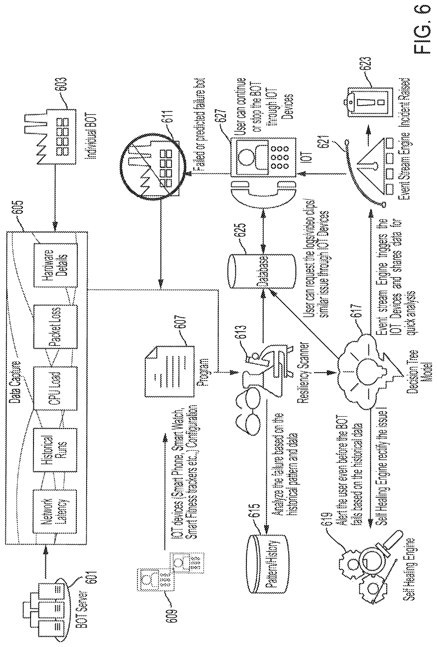 Patent US12107719 Figure 6 – Intelligent real-time Internet-of-Things alert