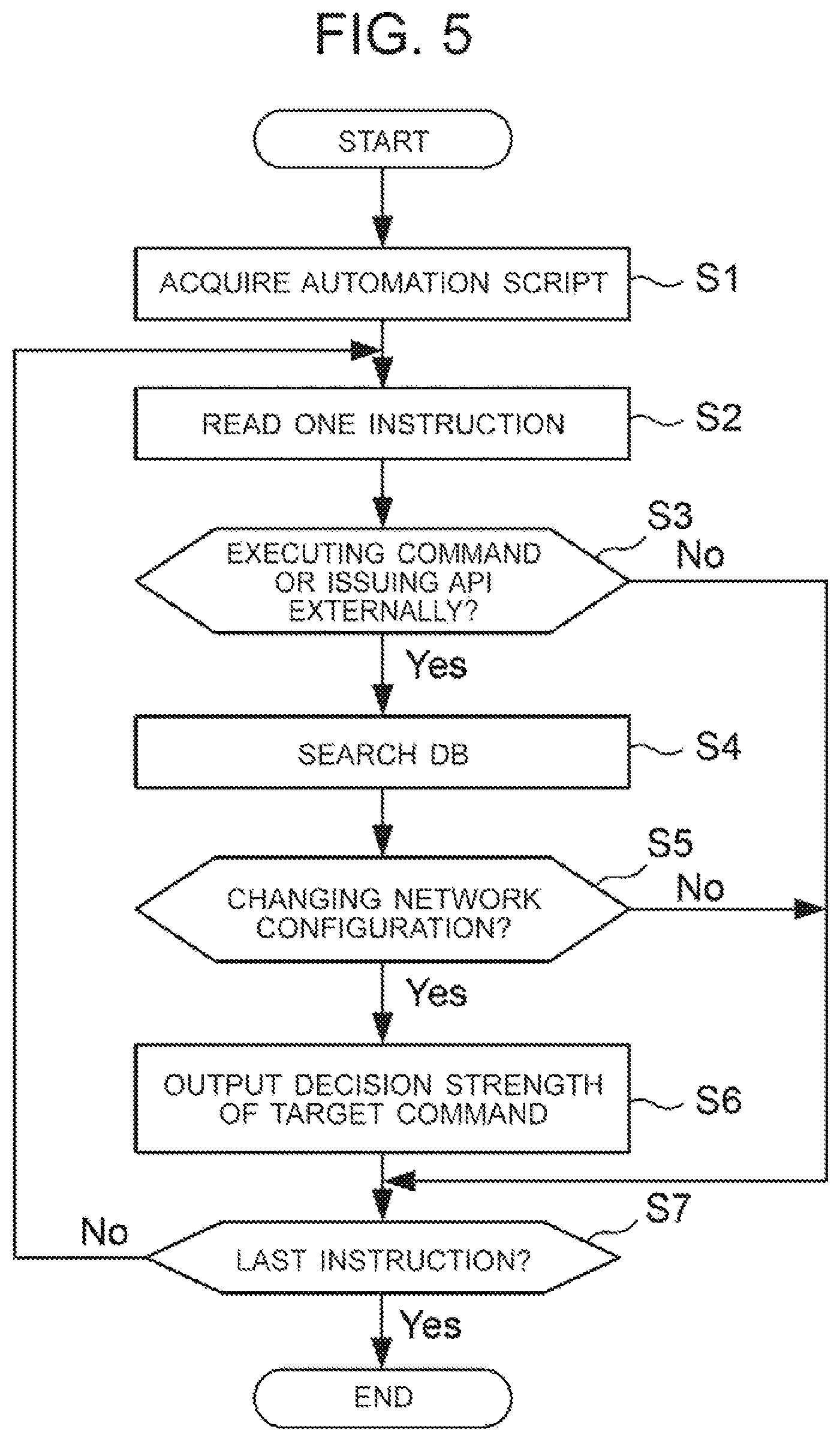 Patent US12107720 Figure 5 – Script discrimination apparatus, script discrimination method and script discrimination system