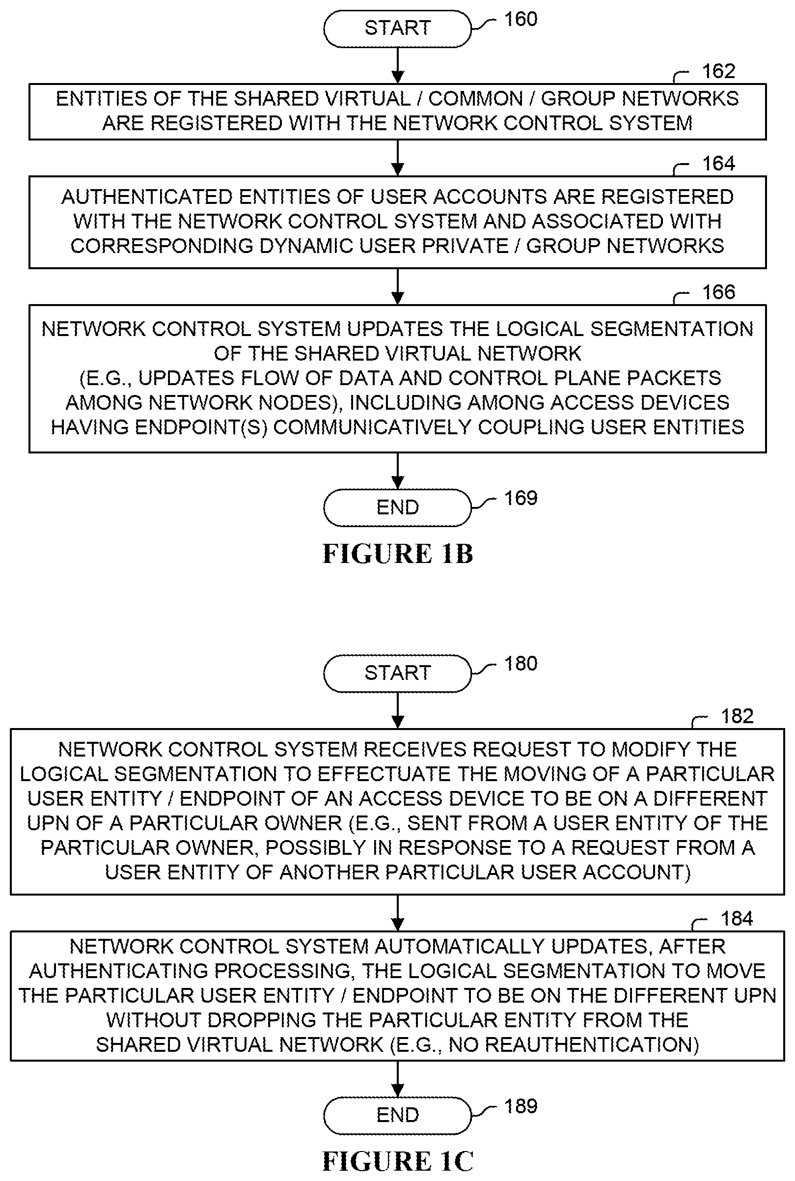 Patent US12107721 Figure 2 – Dynamic user private networks of a shared virtual network