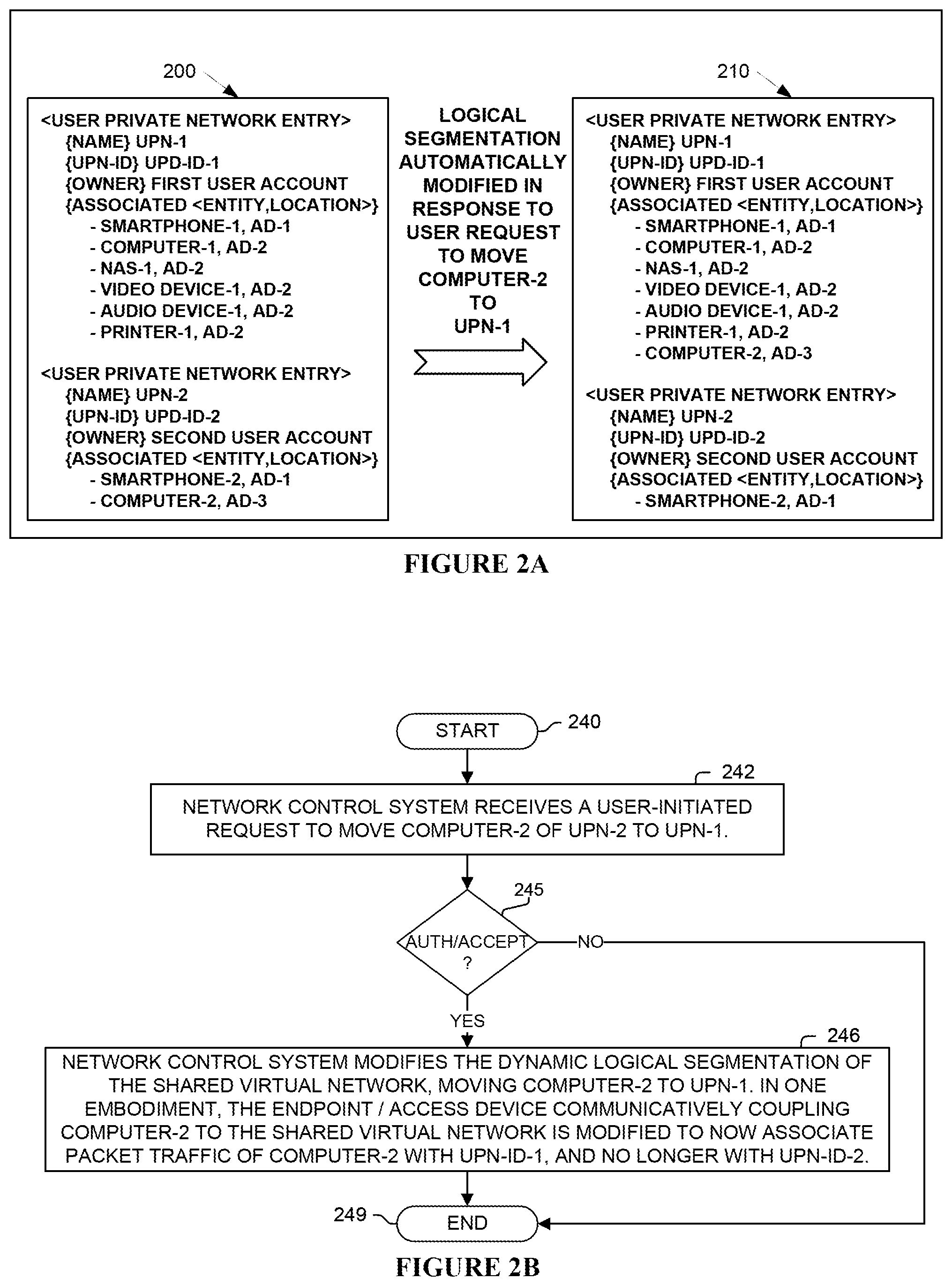 Patent US12107721 Figure 3 – Dynamic user private networks of a shared virtual network