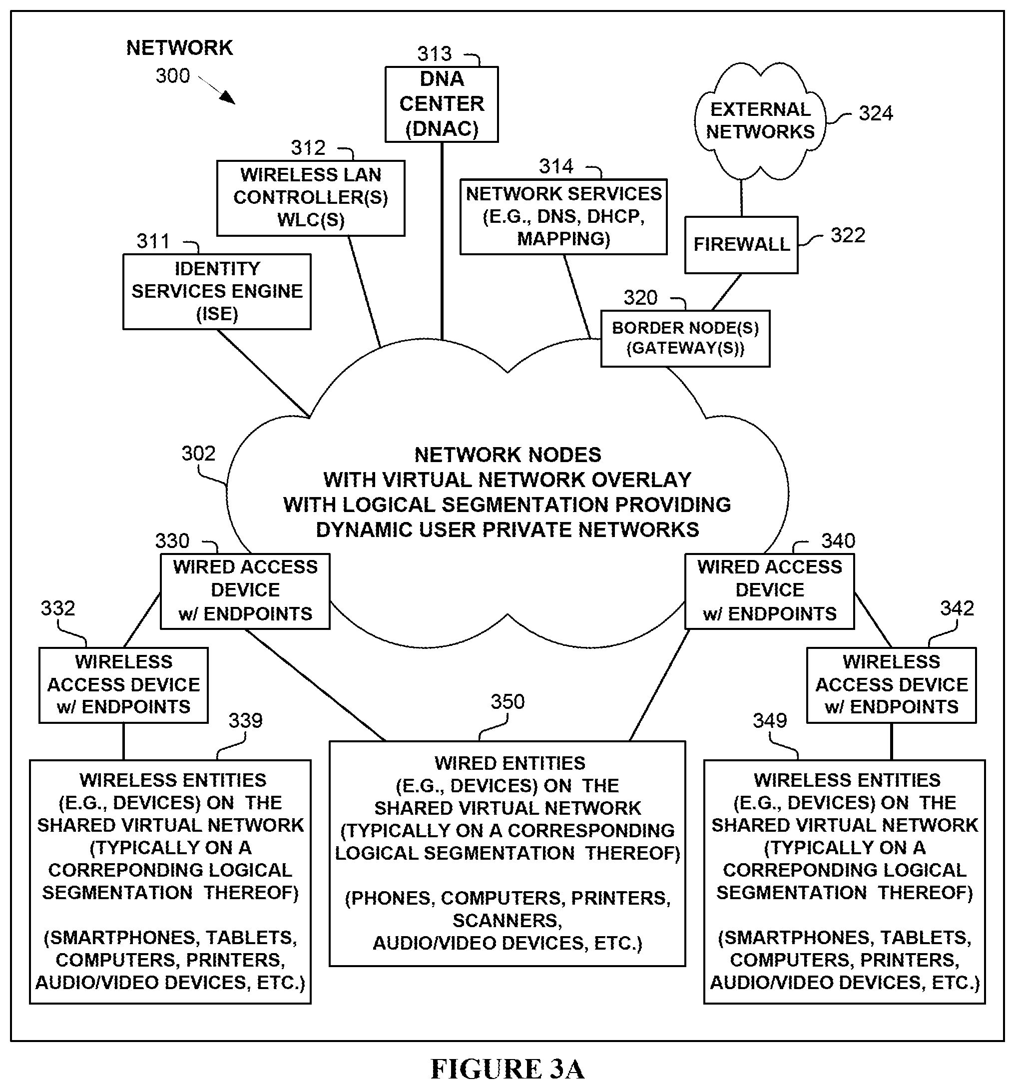 Patent US12107721 Figure 4 – Dynamic user private networks of a shared virtual network