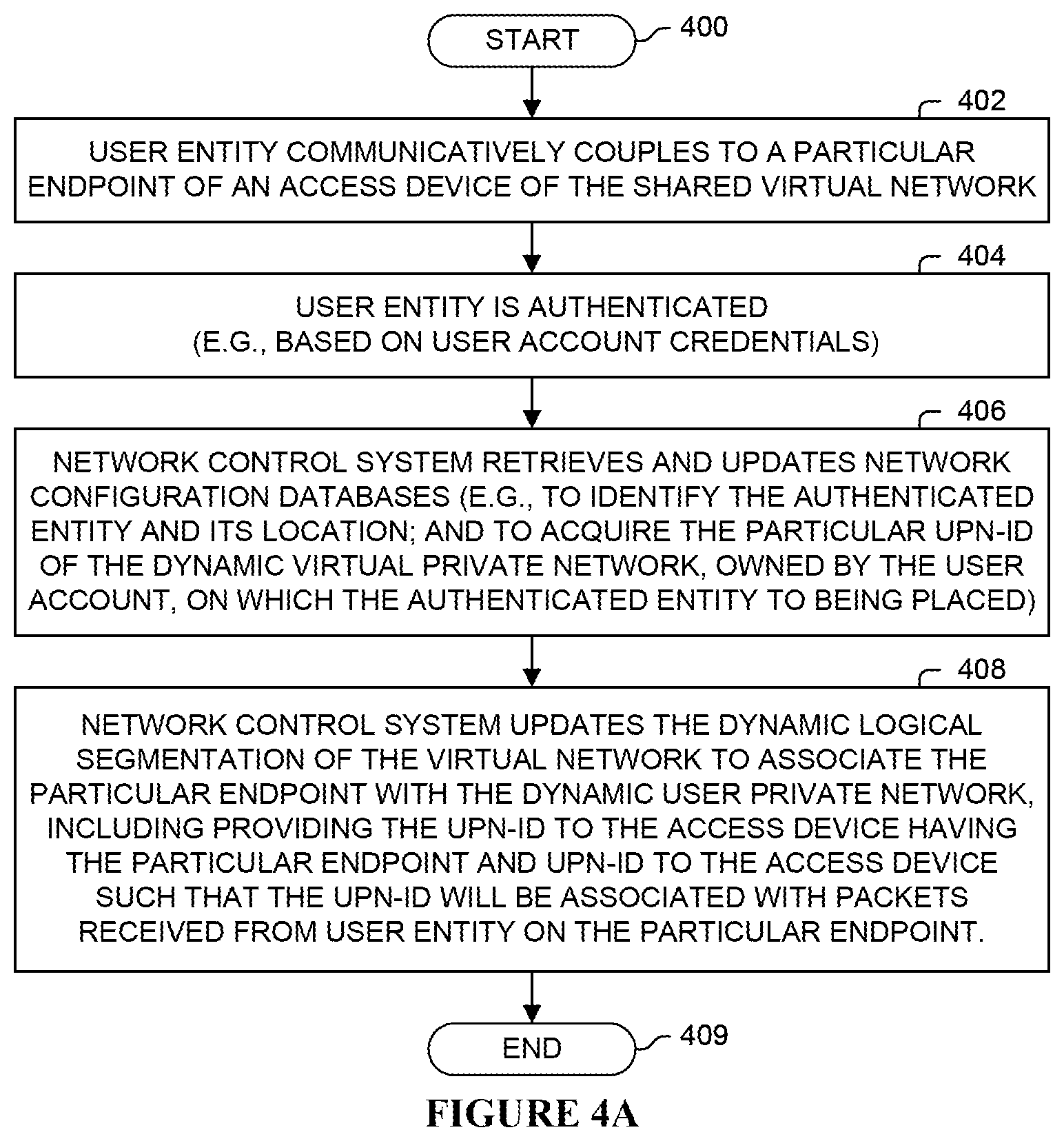 Patent US12107721 Figure 6 – Dynamic user private networks of a shared virtual network