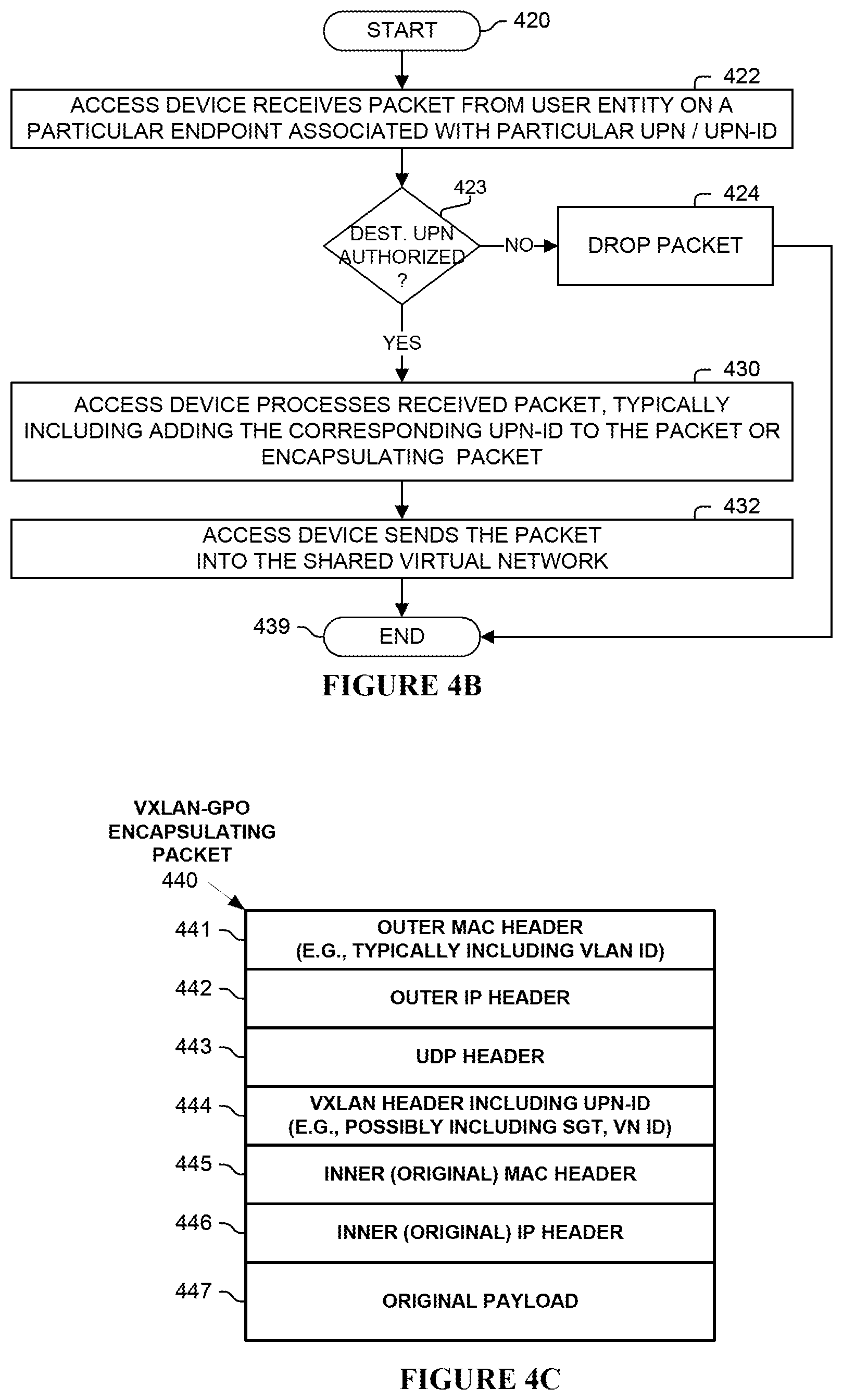 Patent US12107721 Figure 7 – Dynamic user private networks of a shared virtual network