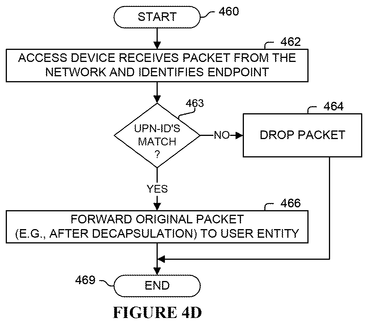 Patent US12107721 Figure 8 – Dynamic user private networks of a shared virtual network