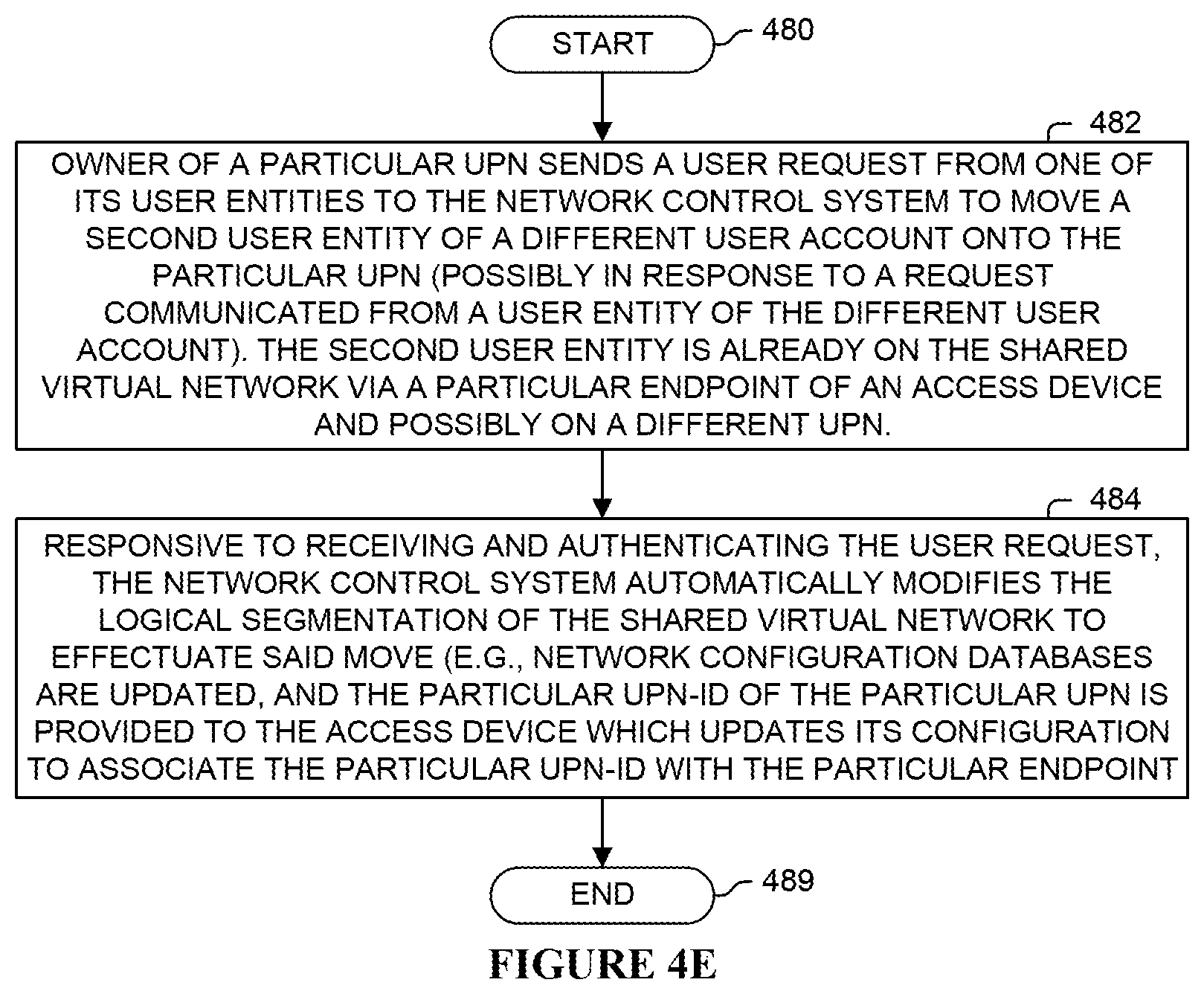 Patent US12107721 Figure 9 – Dynamic user private networks of a shared virtual network