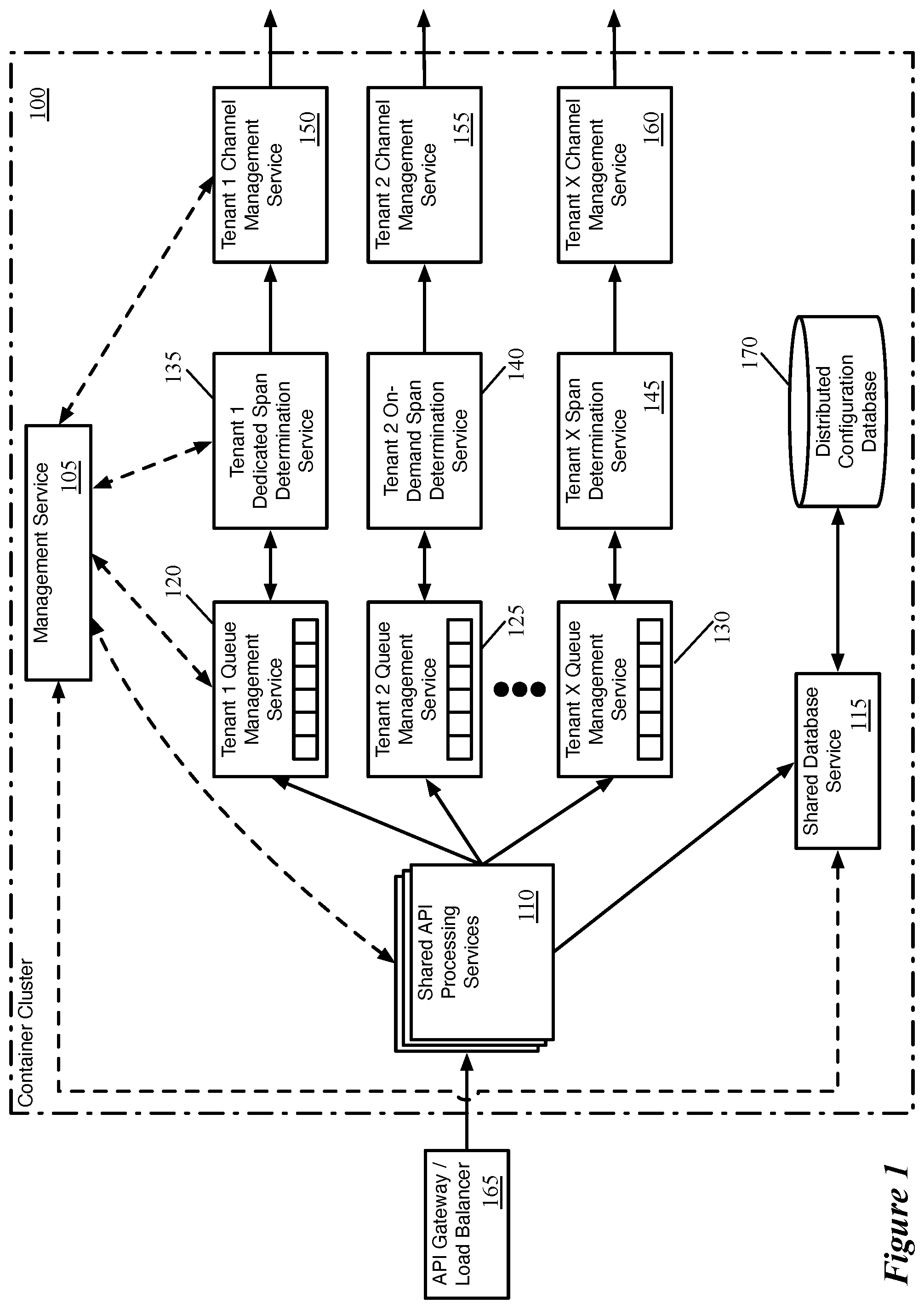 Patent US12107722 Figure 1 – Sharing network manager between multiple tenants