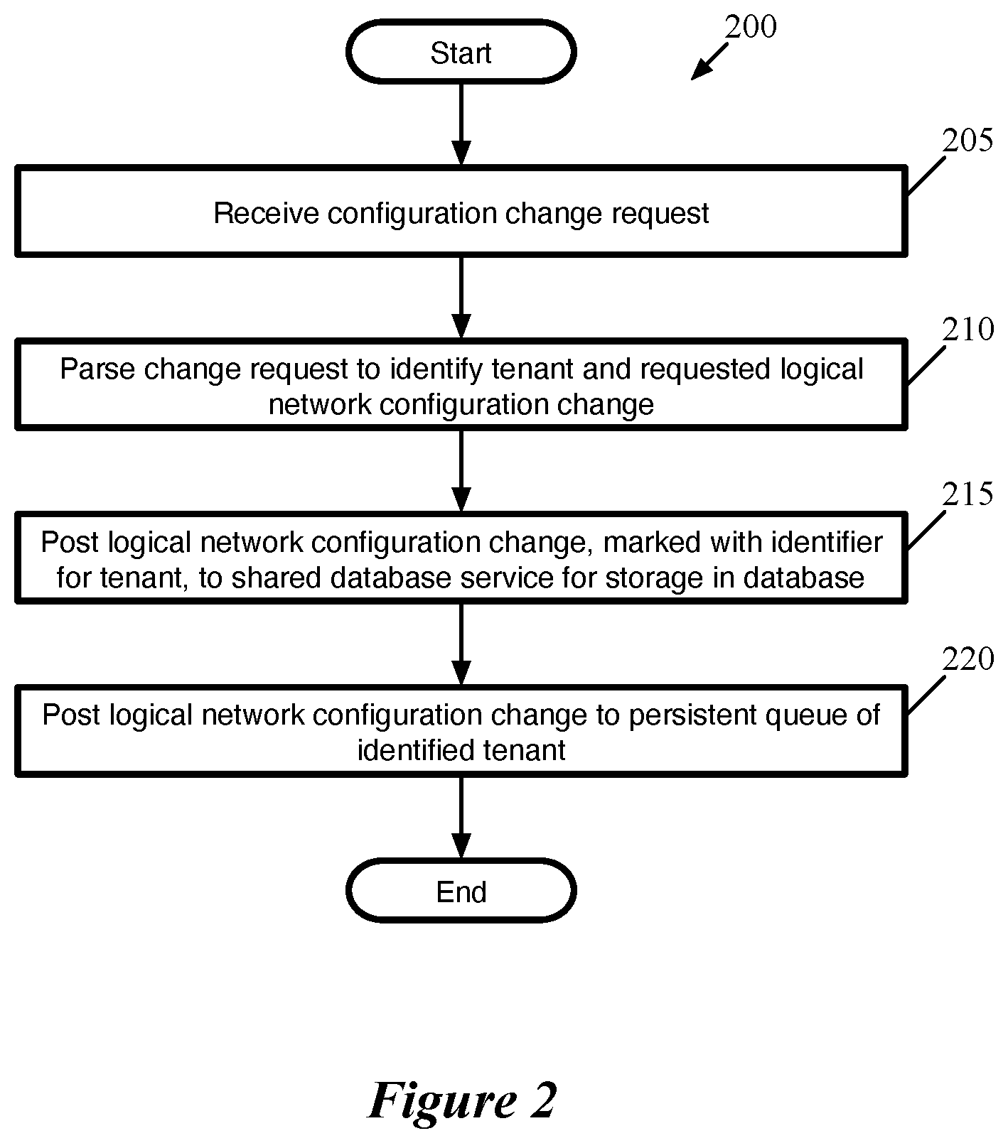 Patent US12107722 Figure 2 – Sharing network manager between multiple tenants