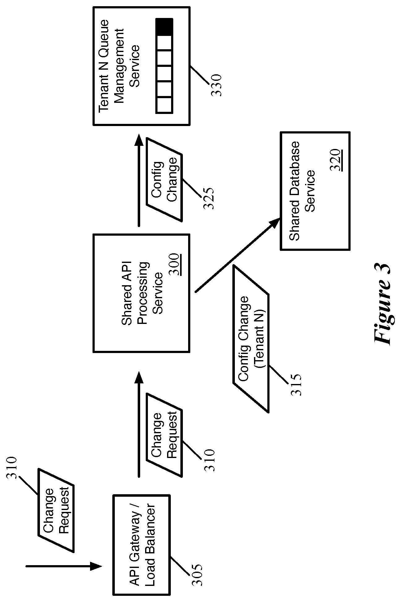 Patent US12107722 Figure 3 – Sharing network manager between multiple tenants