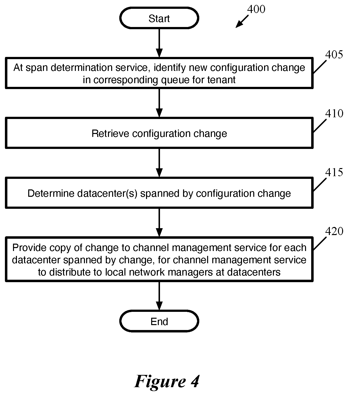 Patent US12107722 Figure 4 – Sharing network manager between multiple tenants