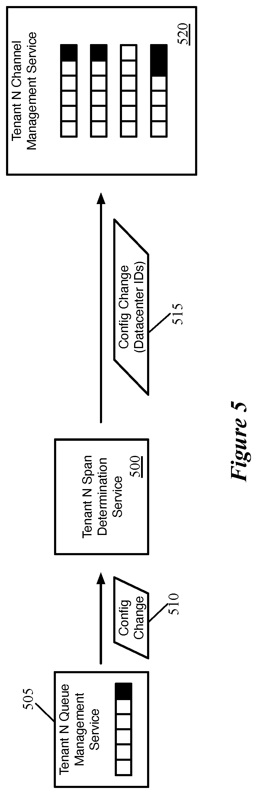 Patent US12107722 Figure 5 – Sharing network manager between multiple tenants