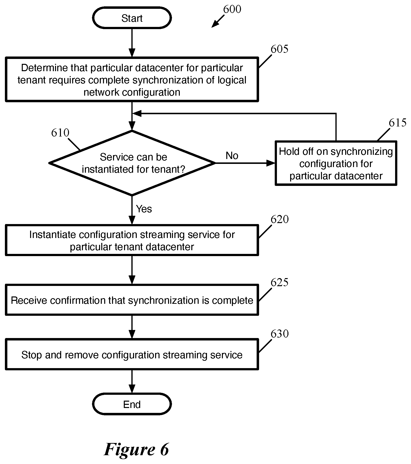 Patent US12107722 Figure 6 – Sharing network manager between multiple tenants