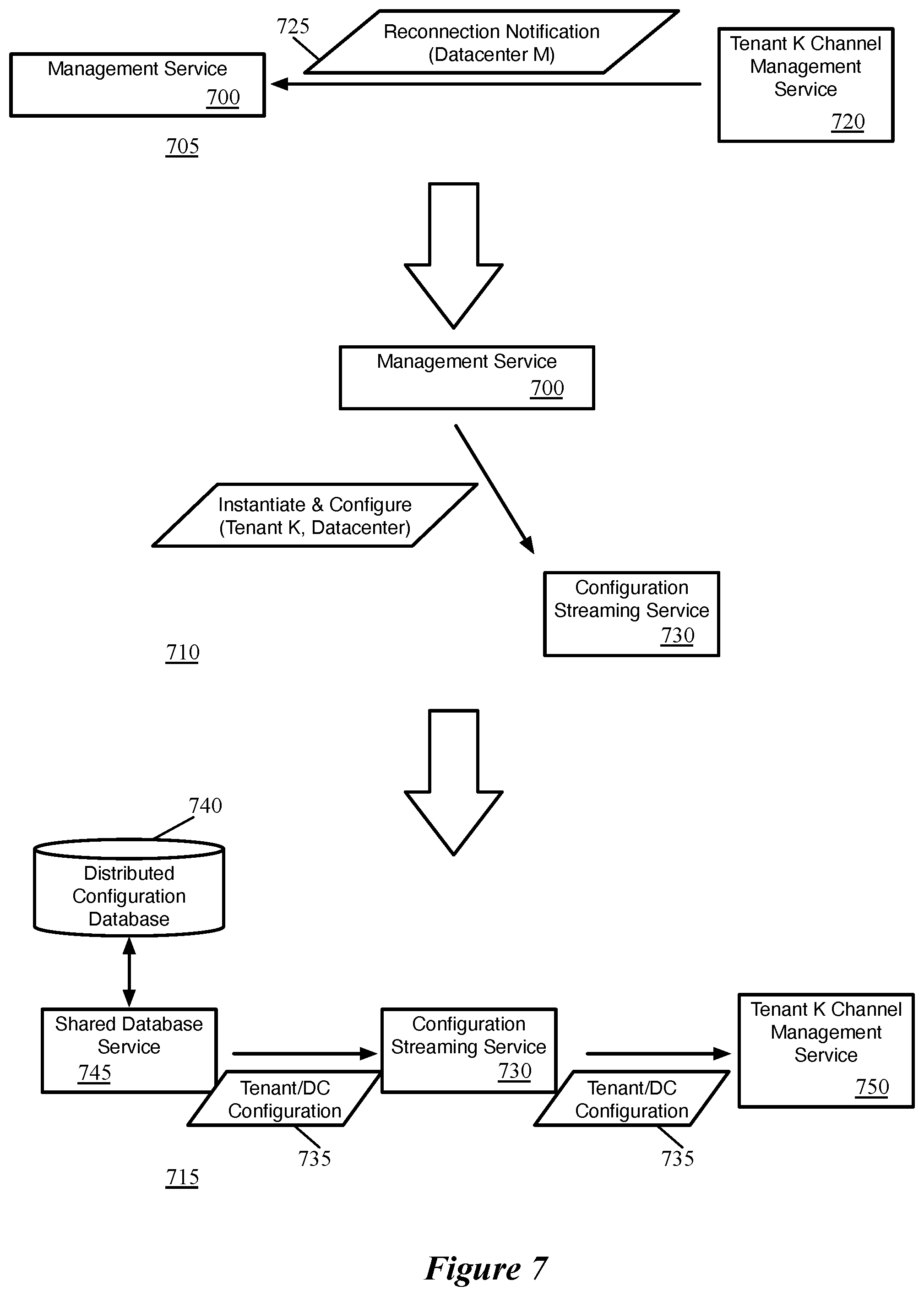 Patent US12107722 Figure 7 – Sharing network manager between multiple tenants