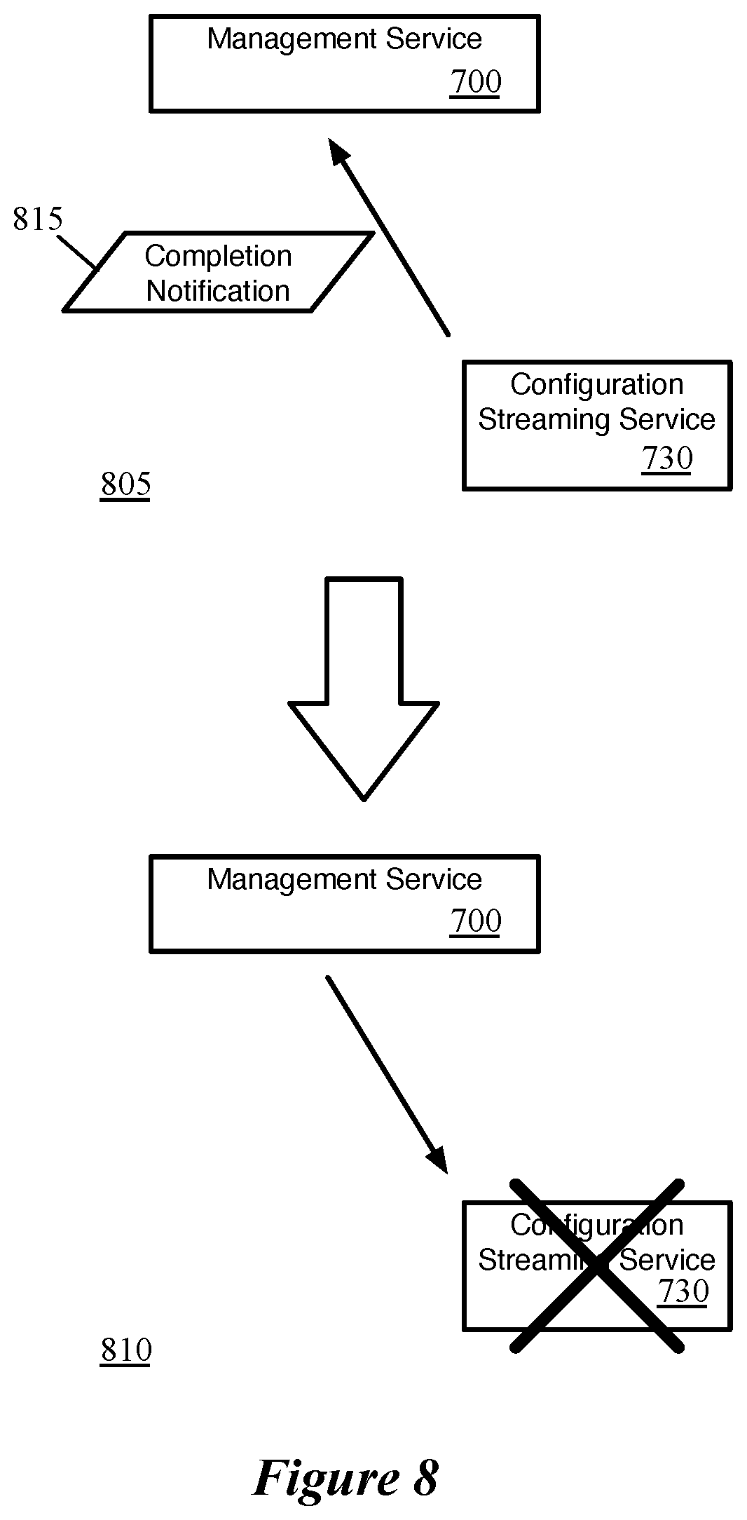 Patent US12107722 Figure 8 – Sharing network manager between multiple tenants