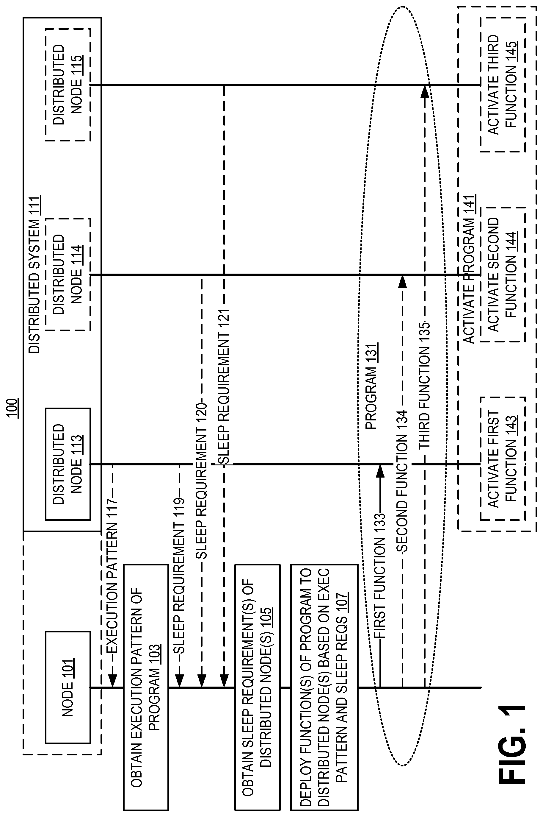 Patent US12107723 — Systems and methods of deploying a program to a distributed network — Figure 1