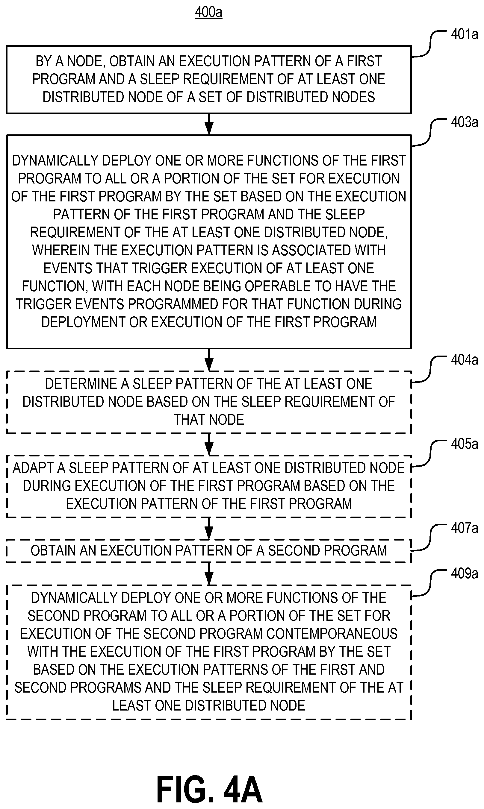 Patent US12107723 Figure 4 – Systems and methods of deploying a program to a distributed network