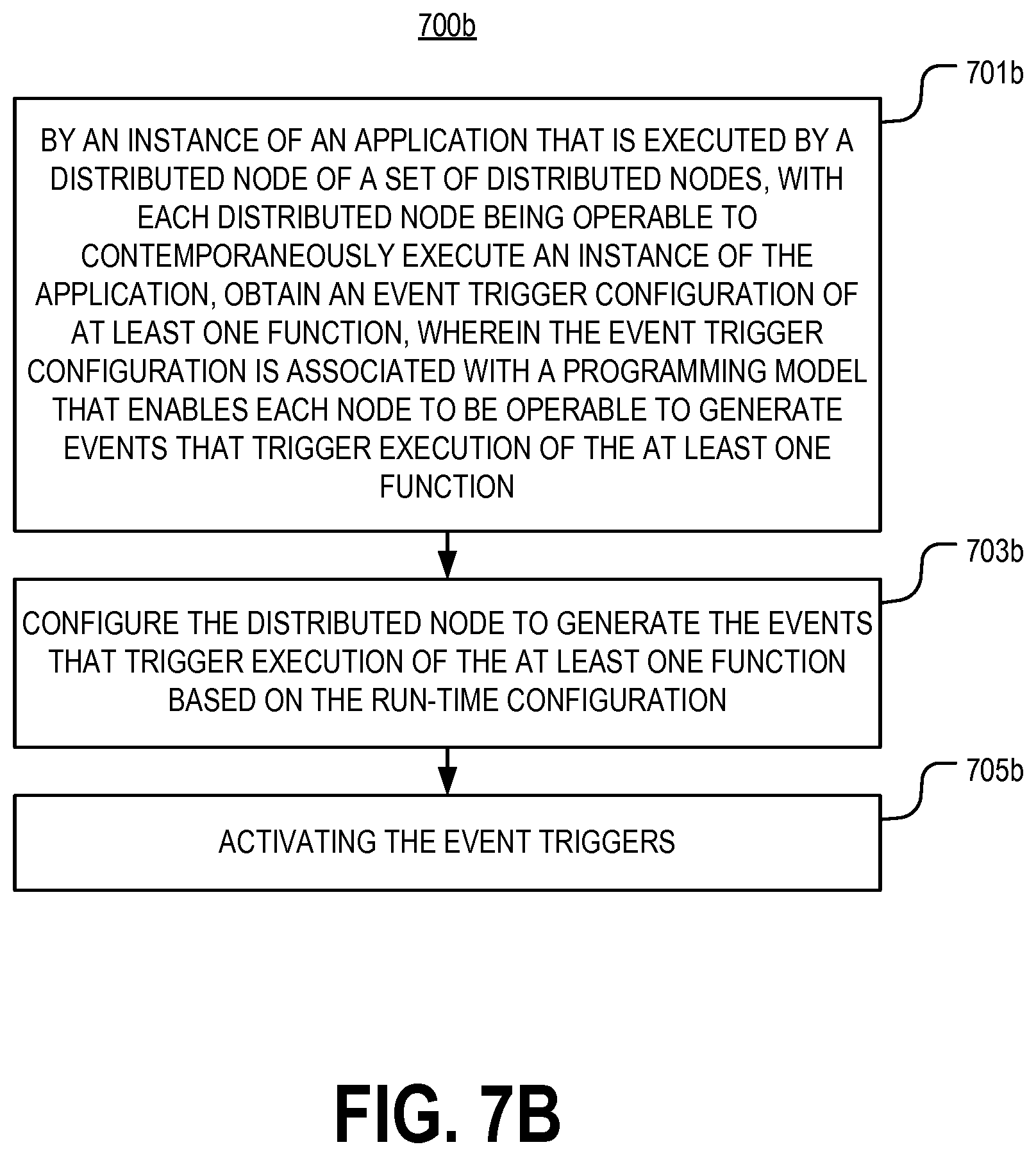 Patent US12107723 Figure 10 – Systems and methods of deploying a program to a distributed network