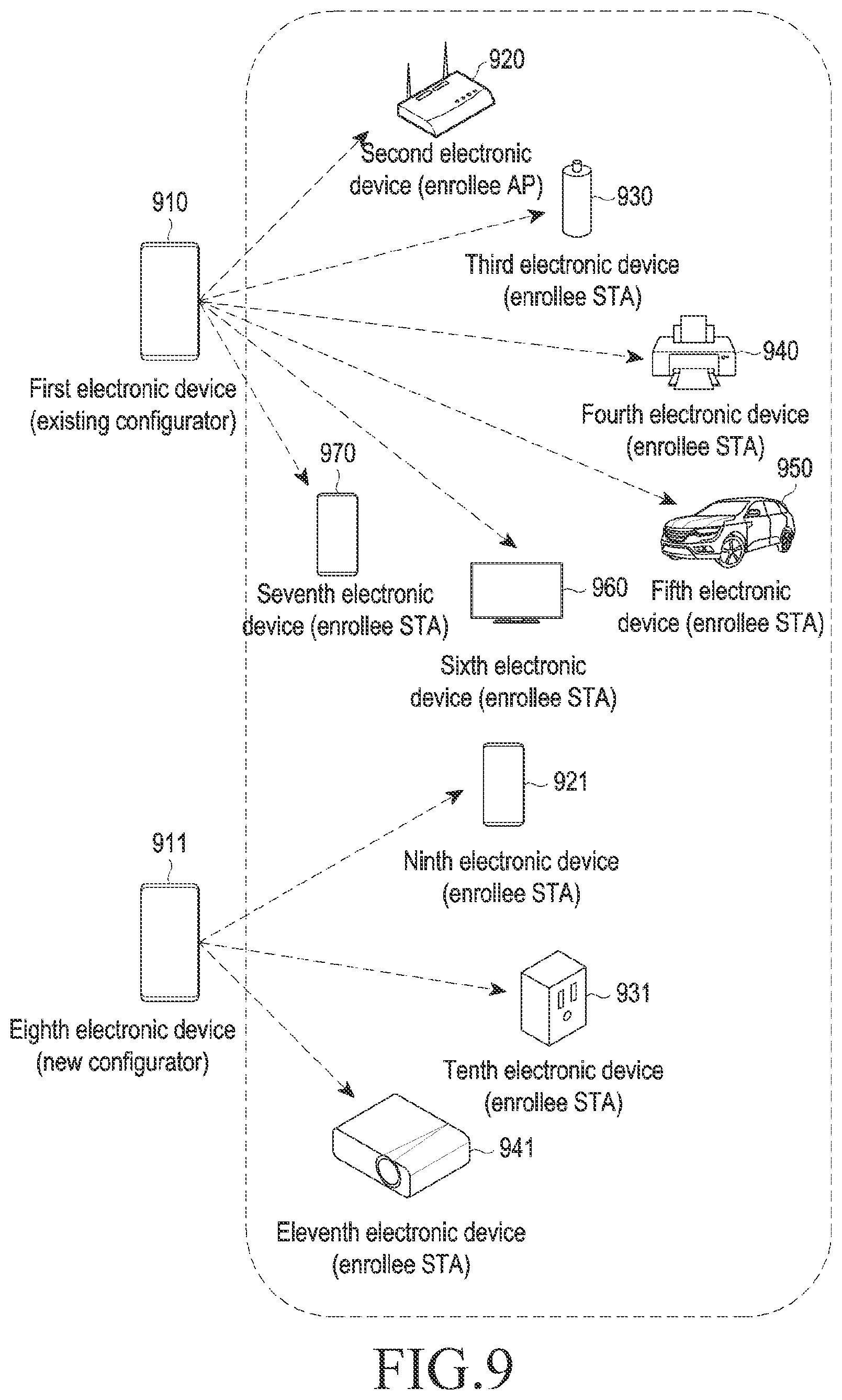 Patent US12107724 Figure 7 – Electronic device for managing network configuration information and operating method thereof