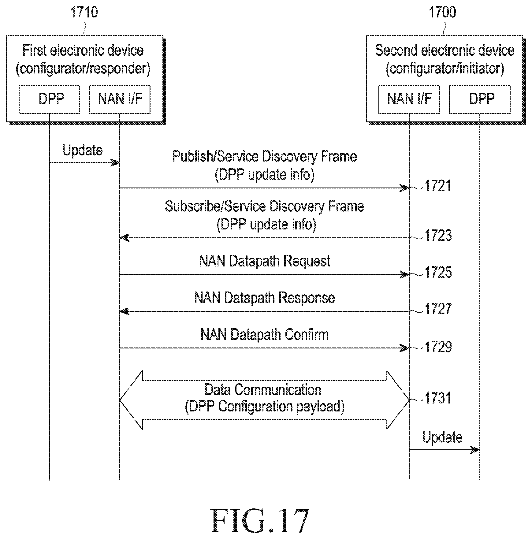 Patent US12107724 Figure 15 – Electronic device for managing network configuration information and operating method thereof