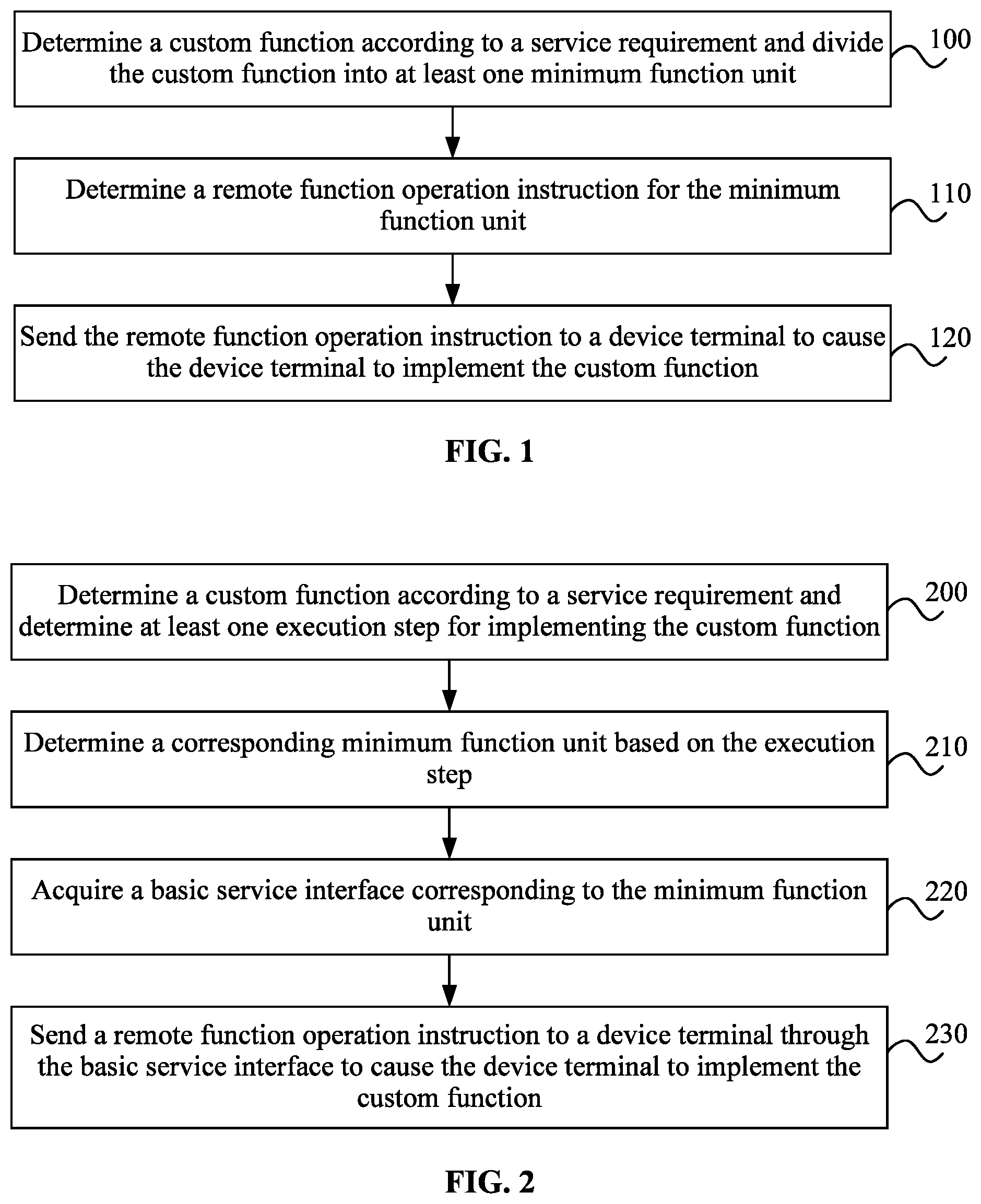 Patent US12107725 Figure 1 – Method and apparatus for remote customization of function, device, and storage medium
