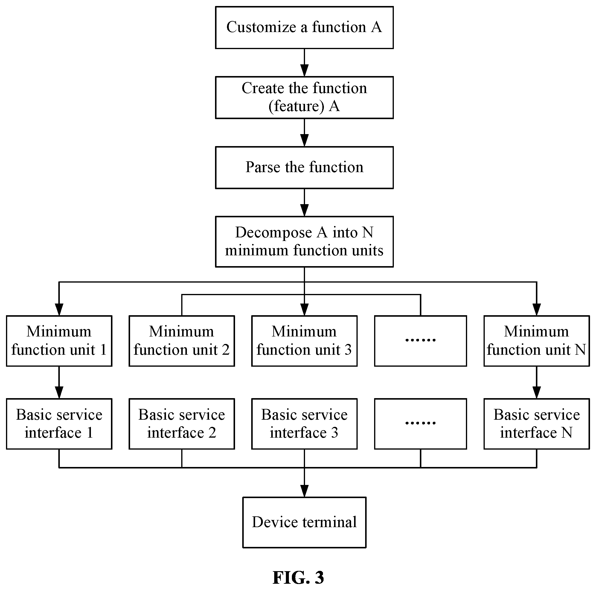 Patent US12107725 Figure 2 – Method and apparatus for remote customization of function, device, and storage medium