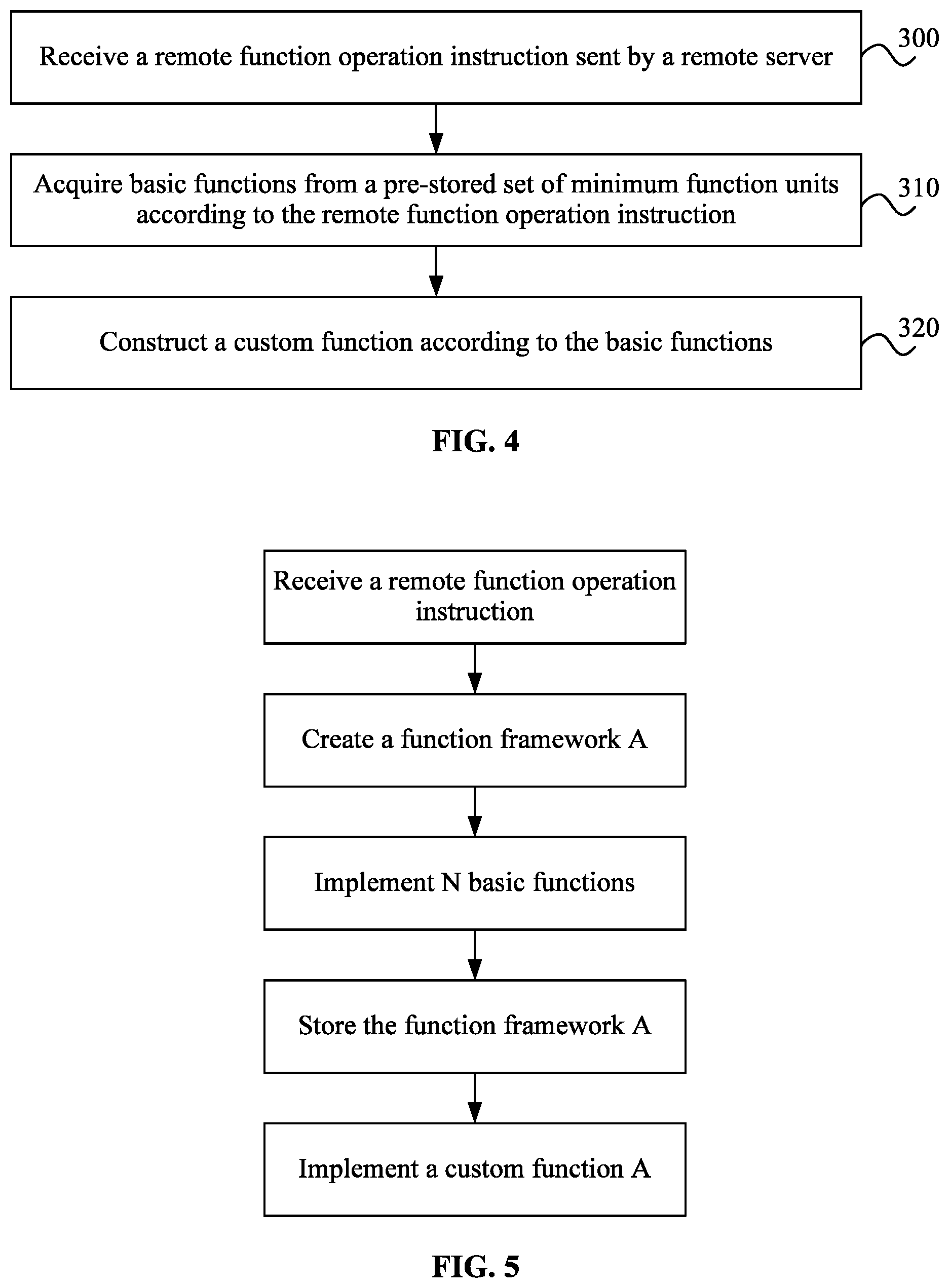Patent US12107725 Figure 3 – Method and apparatus for remote customization of function, device, and storage medium