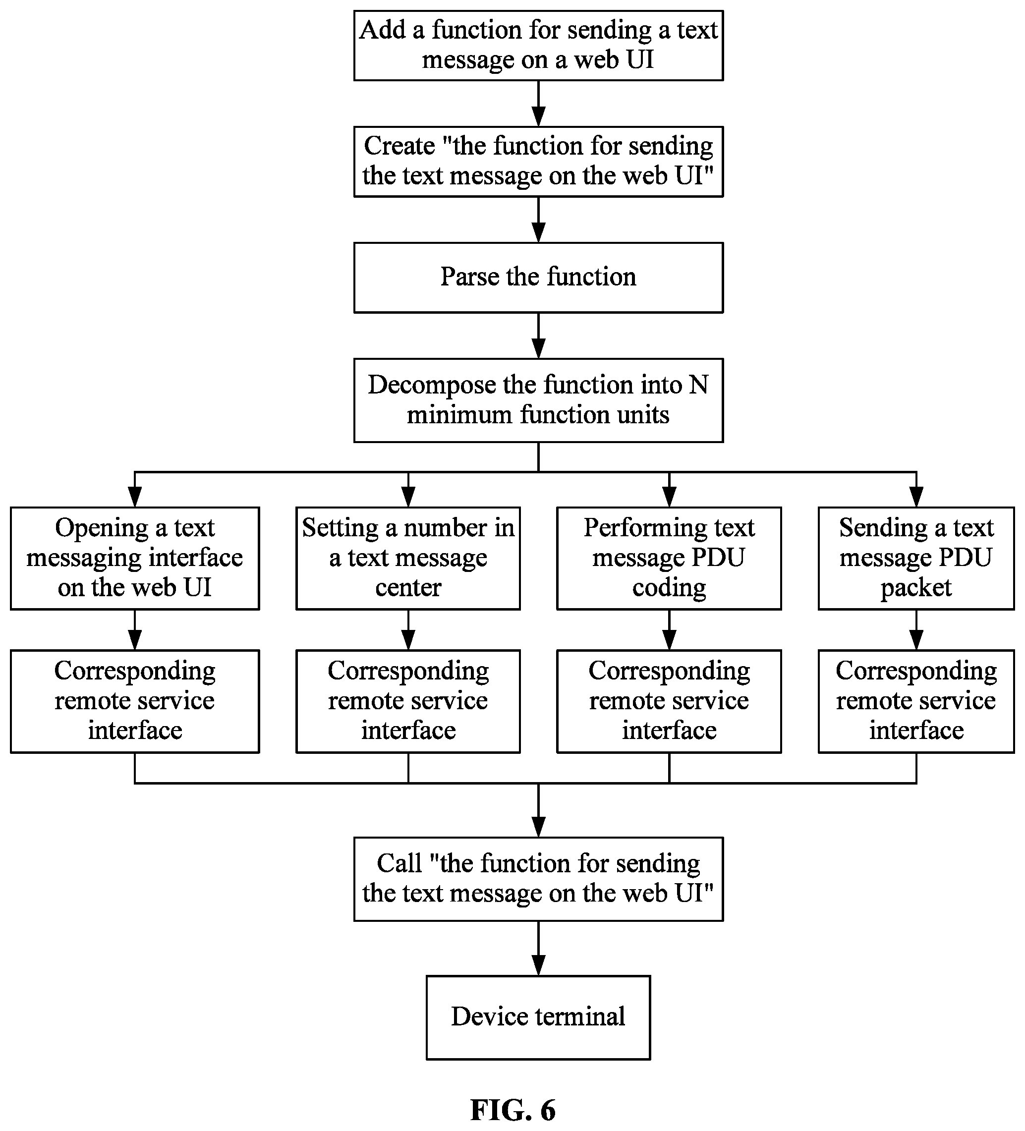 Patent US12107725 Figure 4 – Method and apparatus for remote customization of function, device, and storage medium
