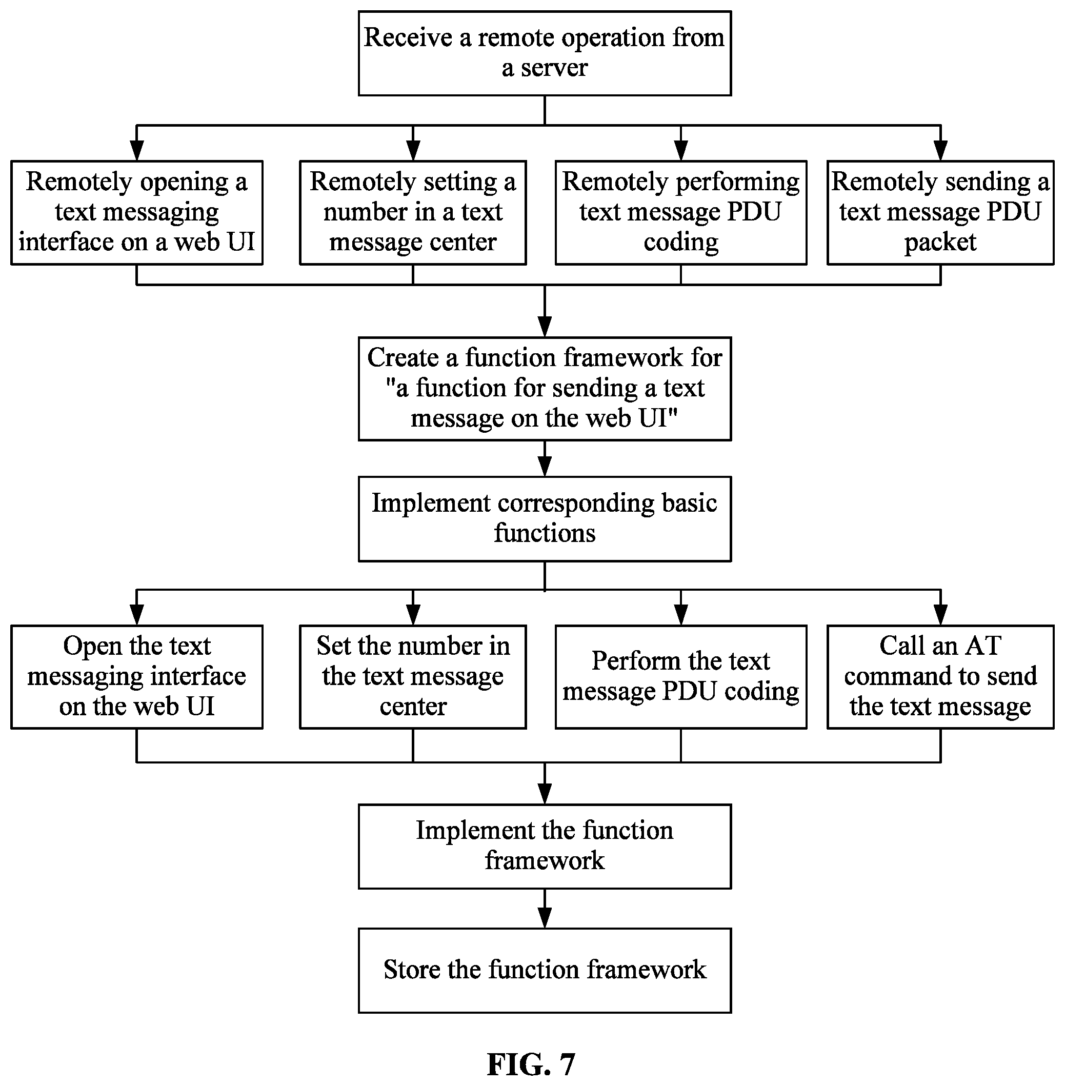 Patent US12107725 Figure 5 – Method and apparatus for remote customization of function, device, and storage medium