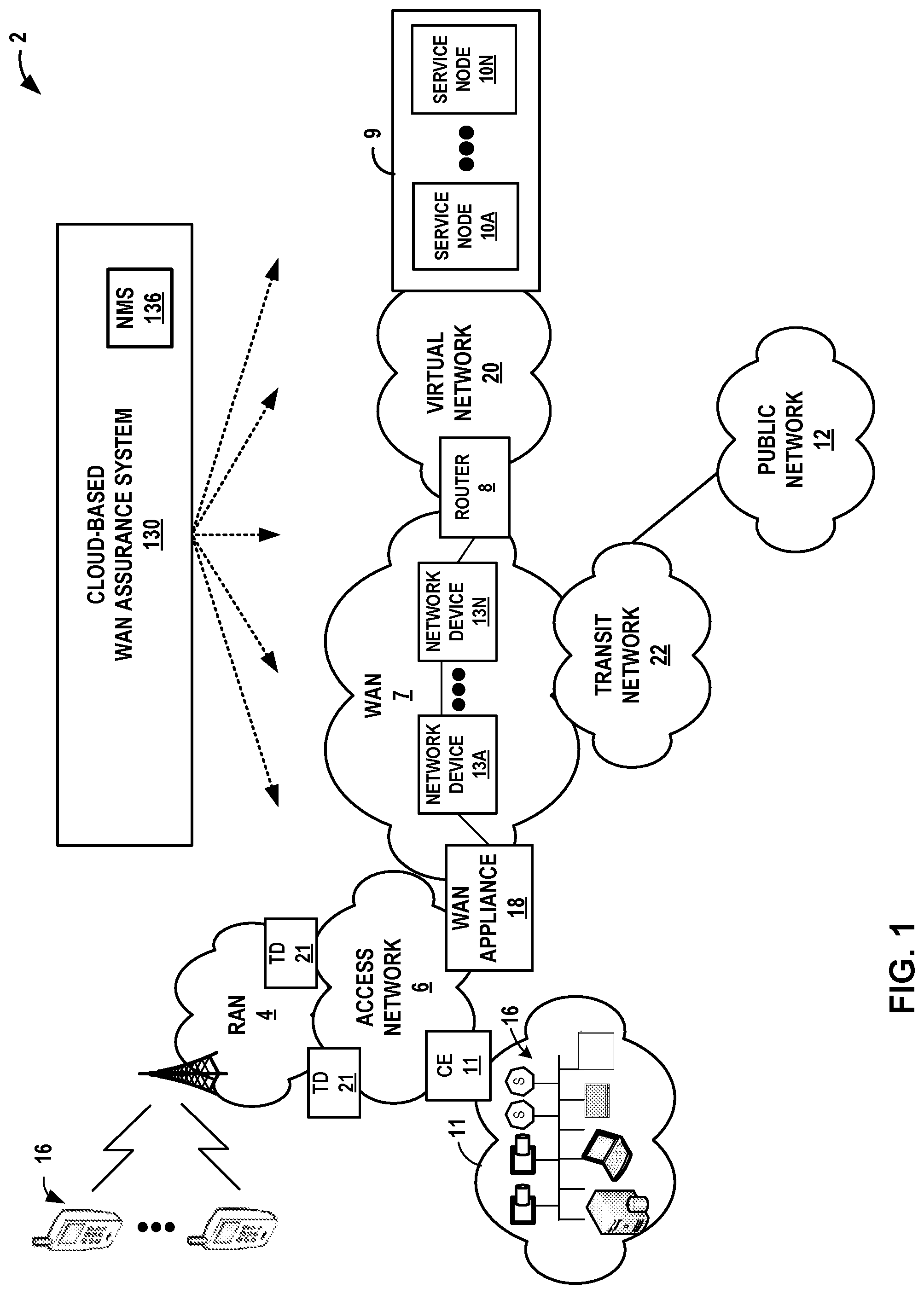 Patent US12107726 Figure 1 – Network device upgrade based group priority