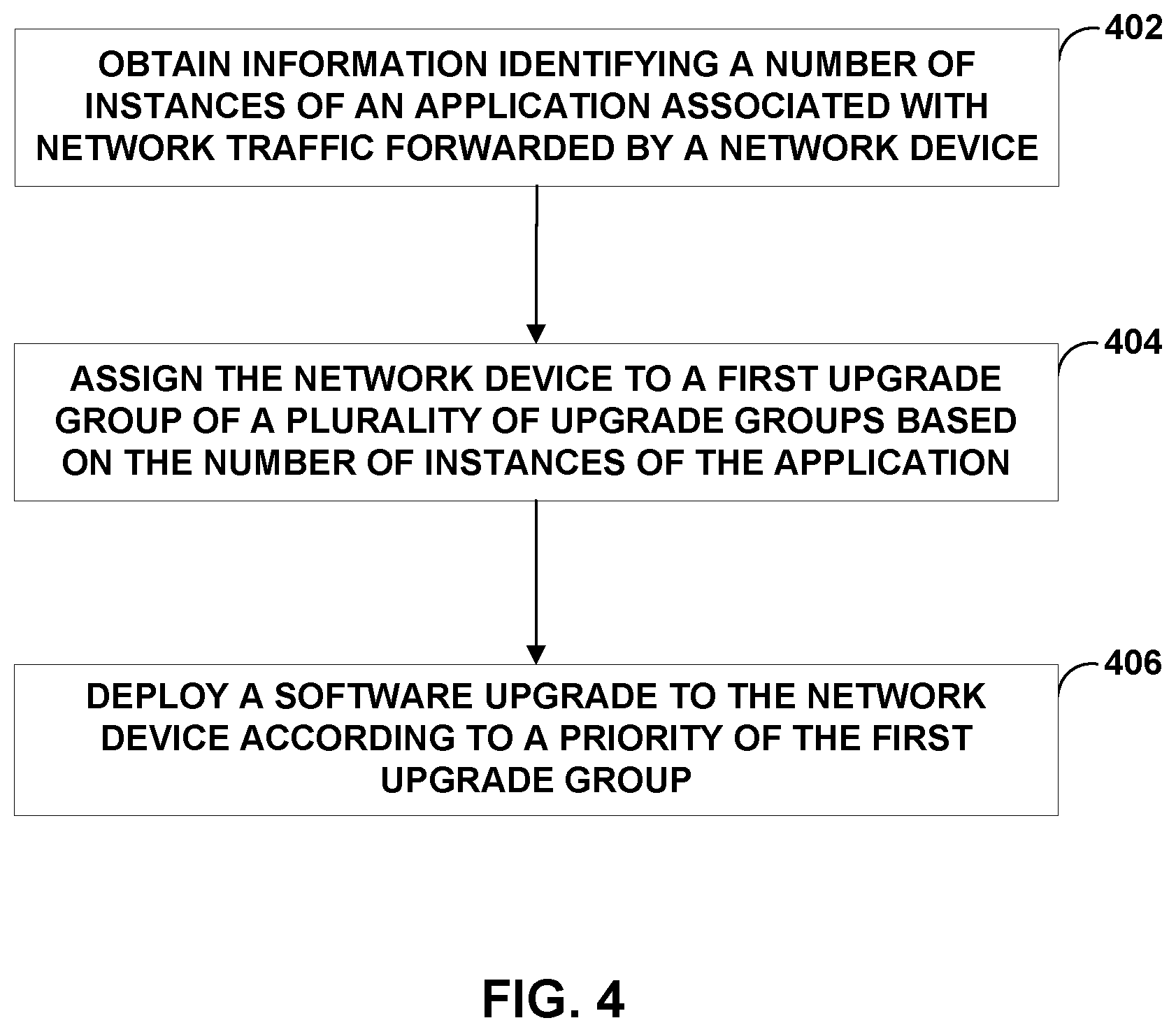 Patent US12107726 Figure 4 – Network device upgrade based group priority