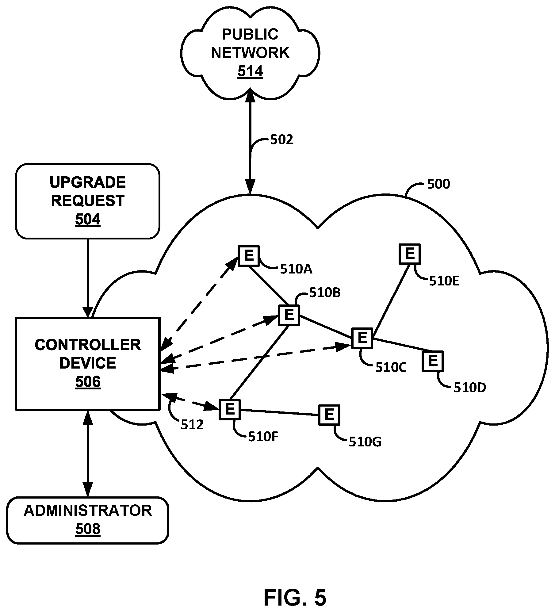 Patent US12107726 Figure 5 – Network device upgrade based group priority