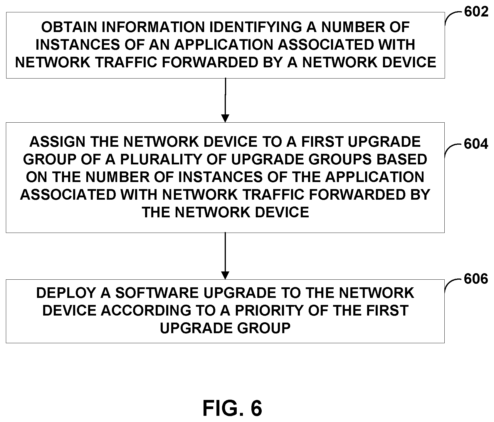 Patent US12107726 Figure 6 – Network device upgrade based group priority
