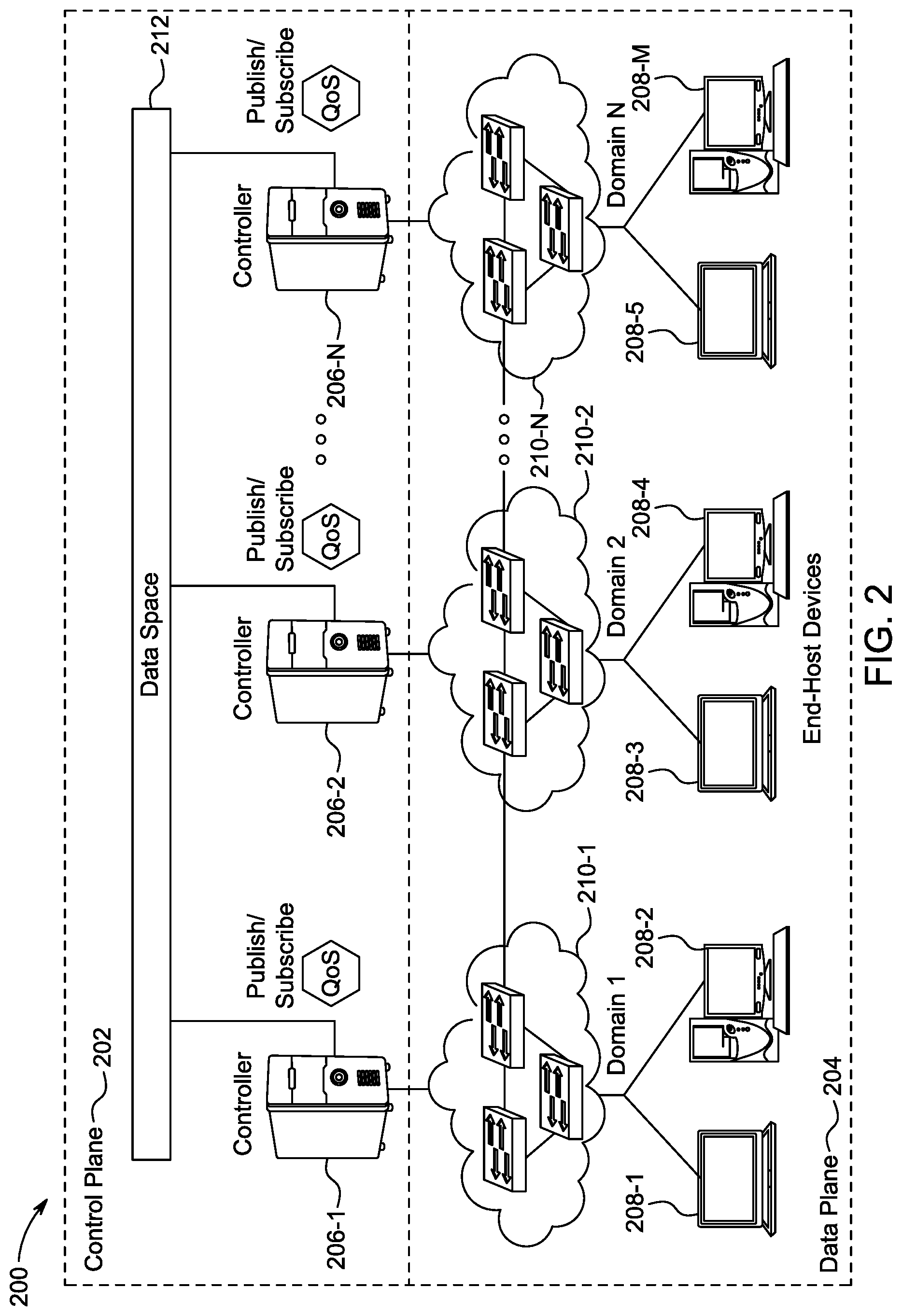 Patent US12107727 Figure 2 – Method for processing software defined network (SDN) updates