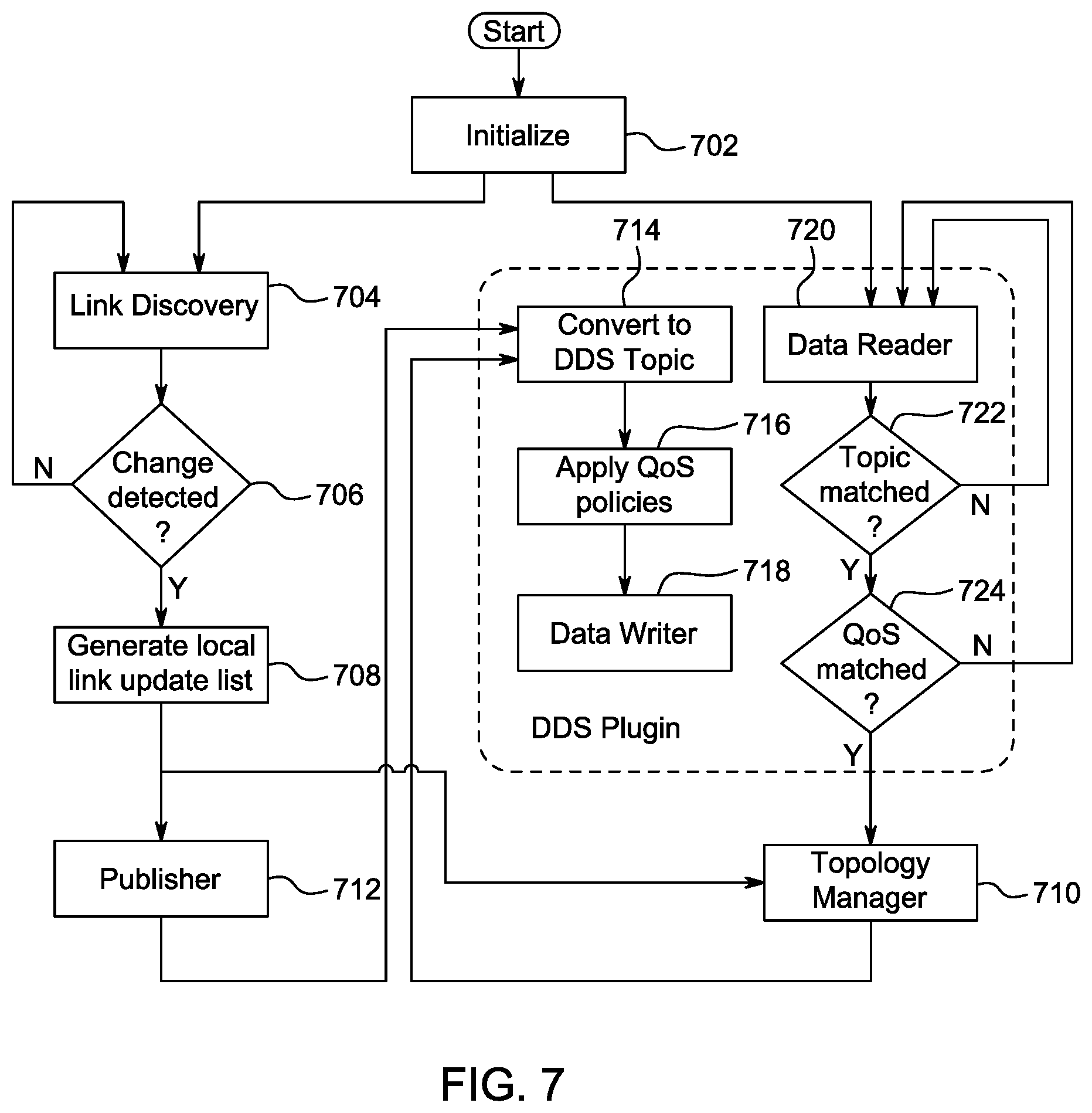 Patent US12107727 Figure 8 – Method for processing software defined network (SDN) updates