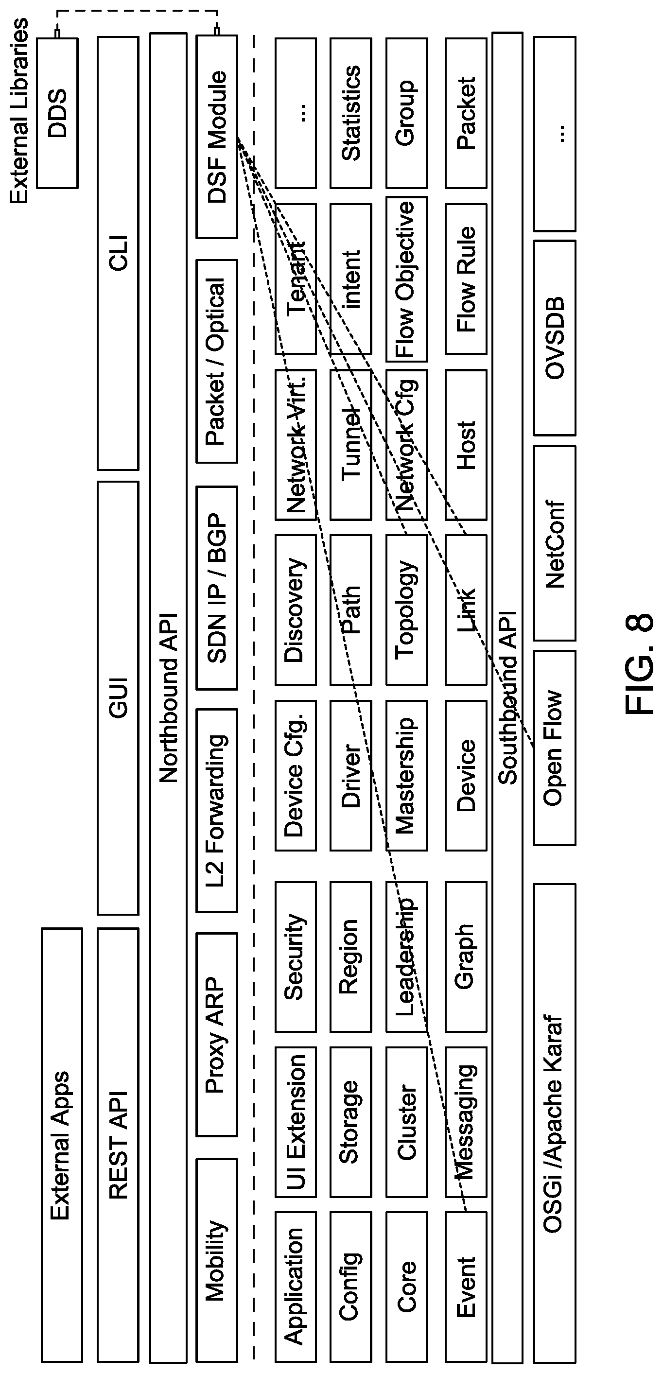Patent US12107727 Figure 9 – Method for processing software defined network (SDN) updates