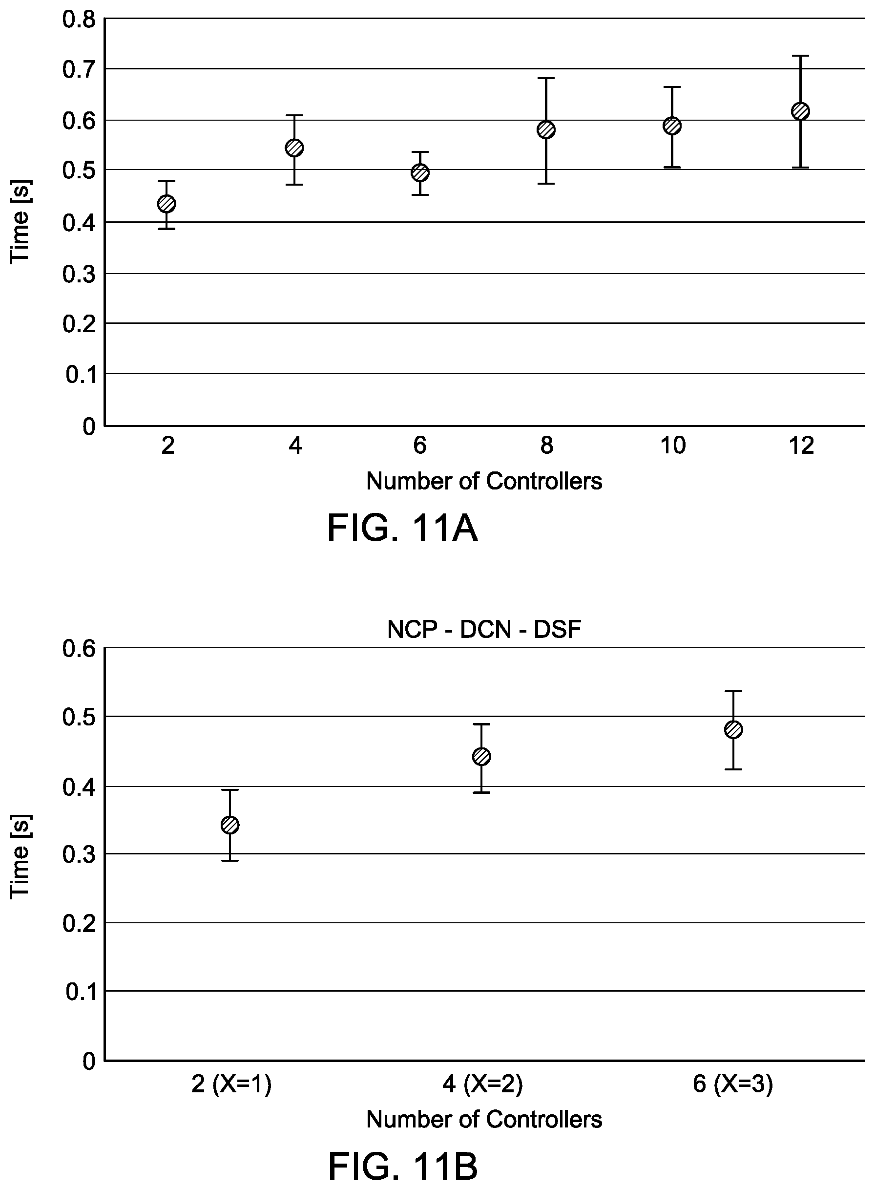 Patent US12107727 Figure 12 – Method for processing software defined network (SDN) updates