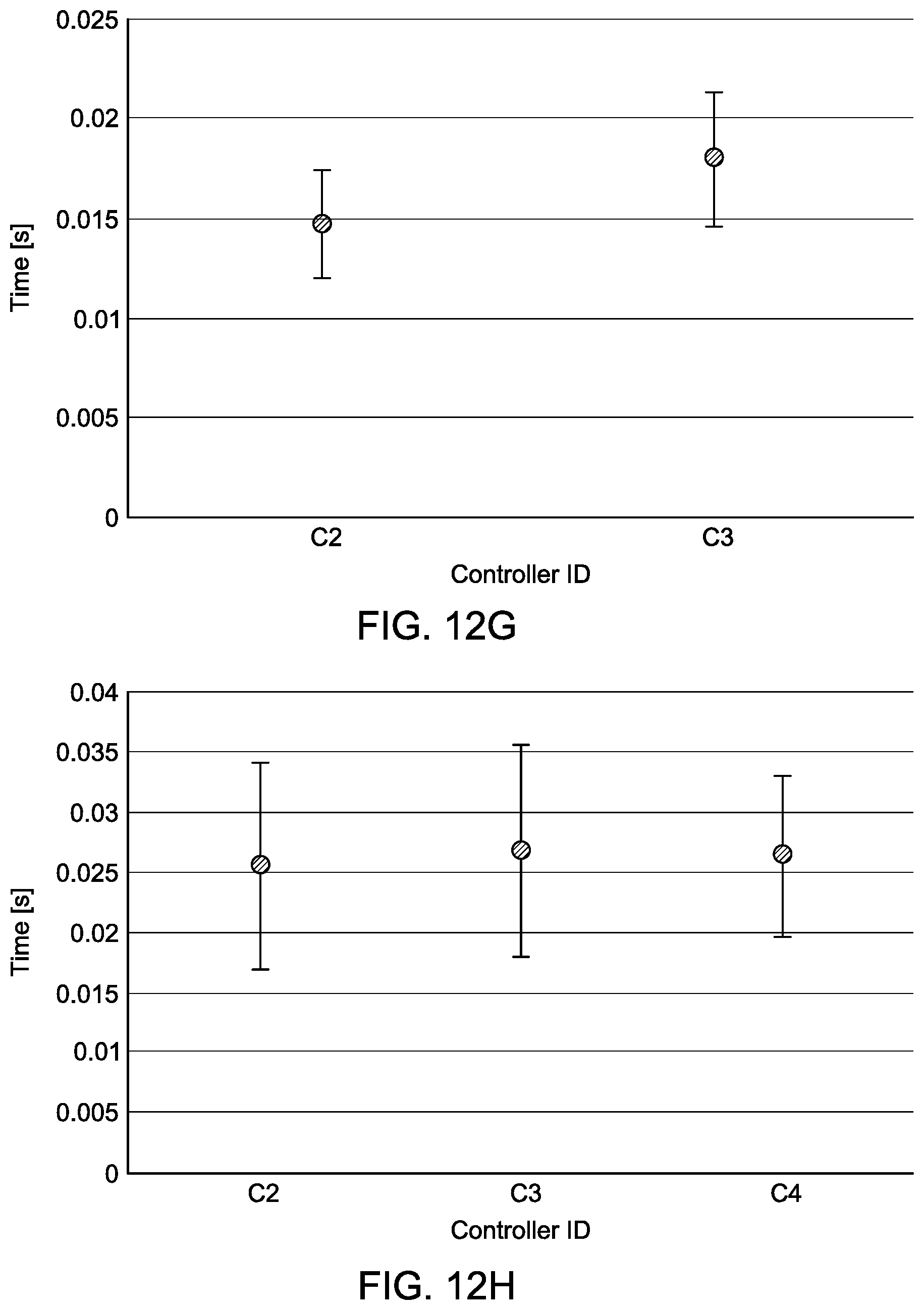 Patent US12107727 Figure 17 – Method for processing software defined network (SDN) updates