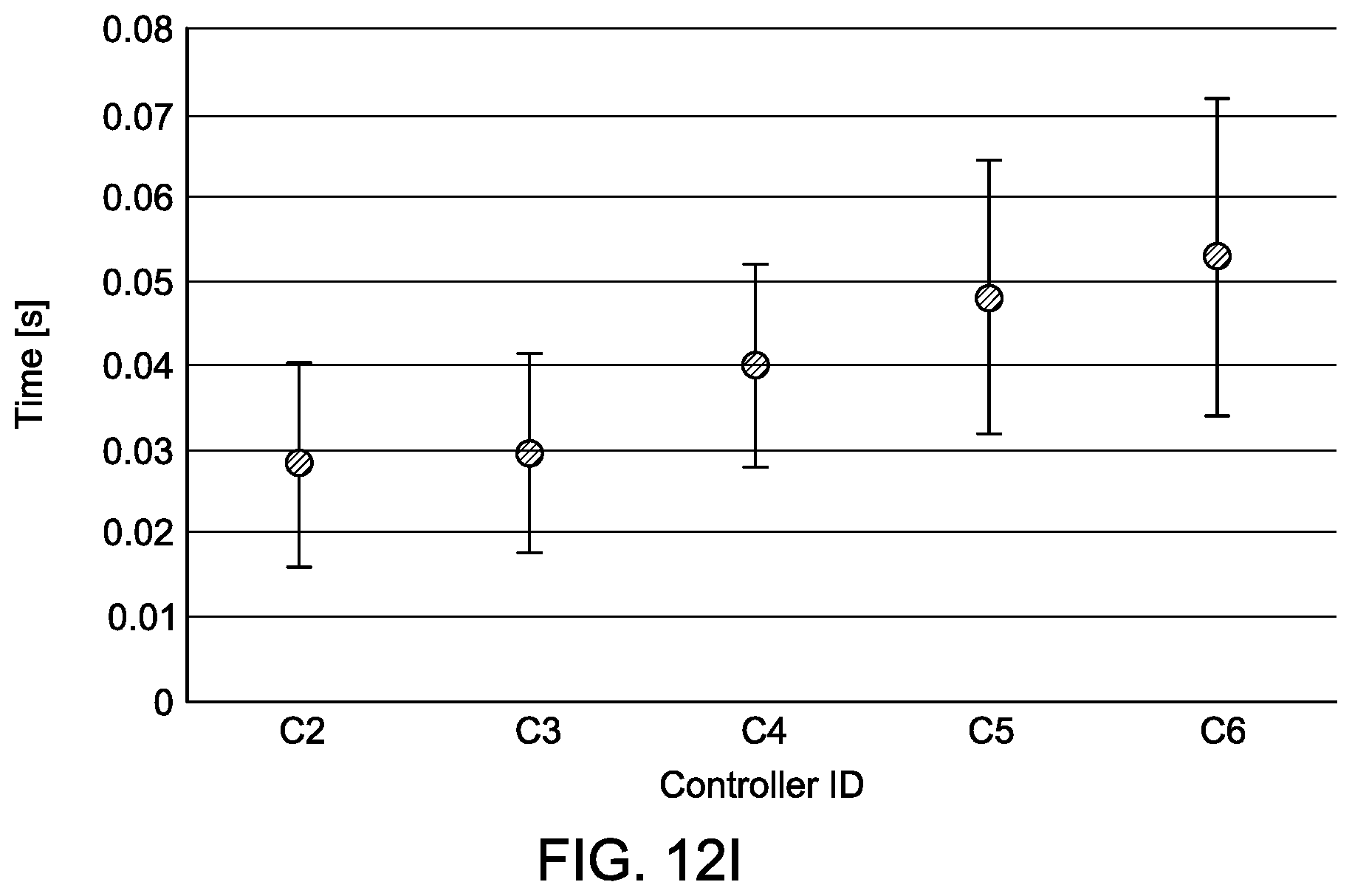 Patent US12107727 Figure 18 – Method for processing software defined network (SDN) updates