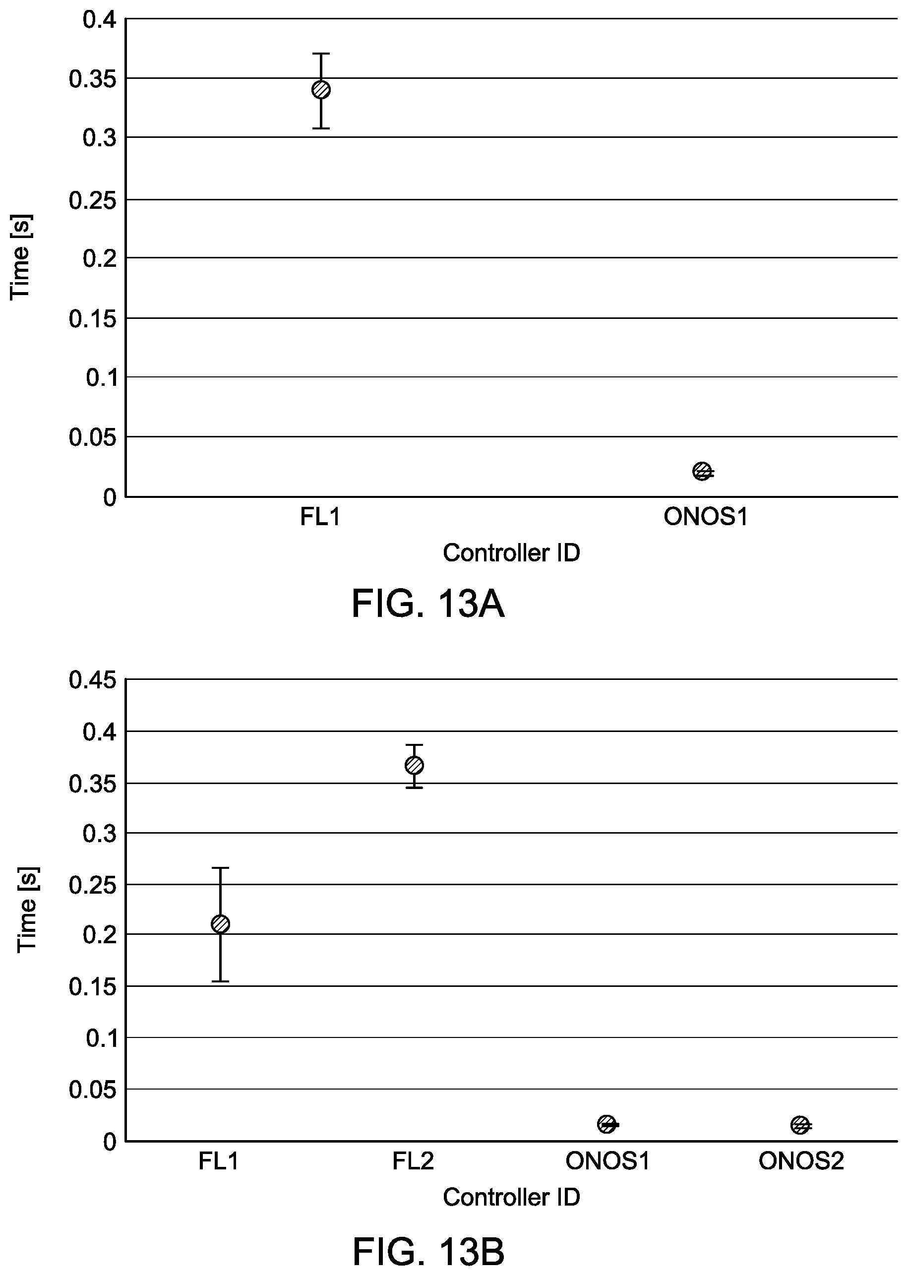 Patent US12107727 Figure 19 – Method for processing software defined network (SDN) updates