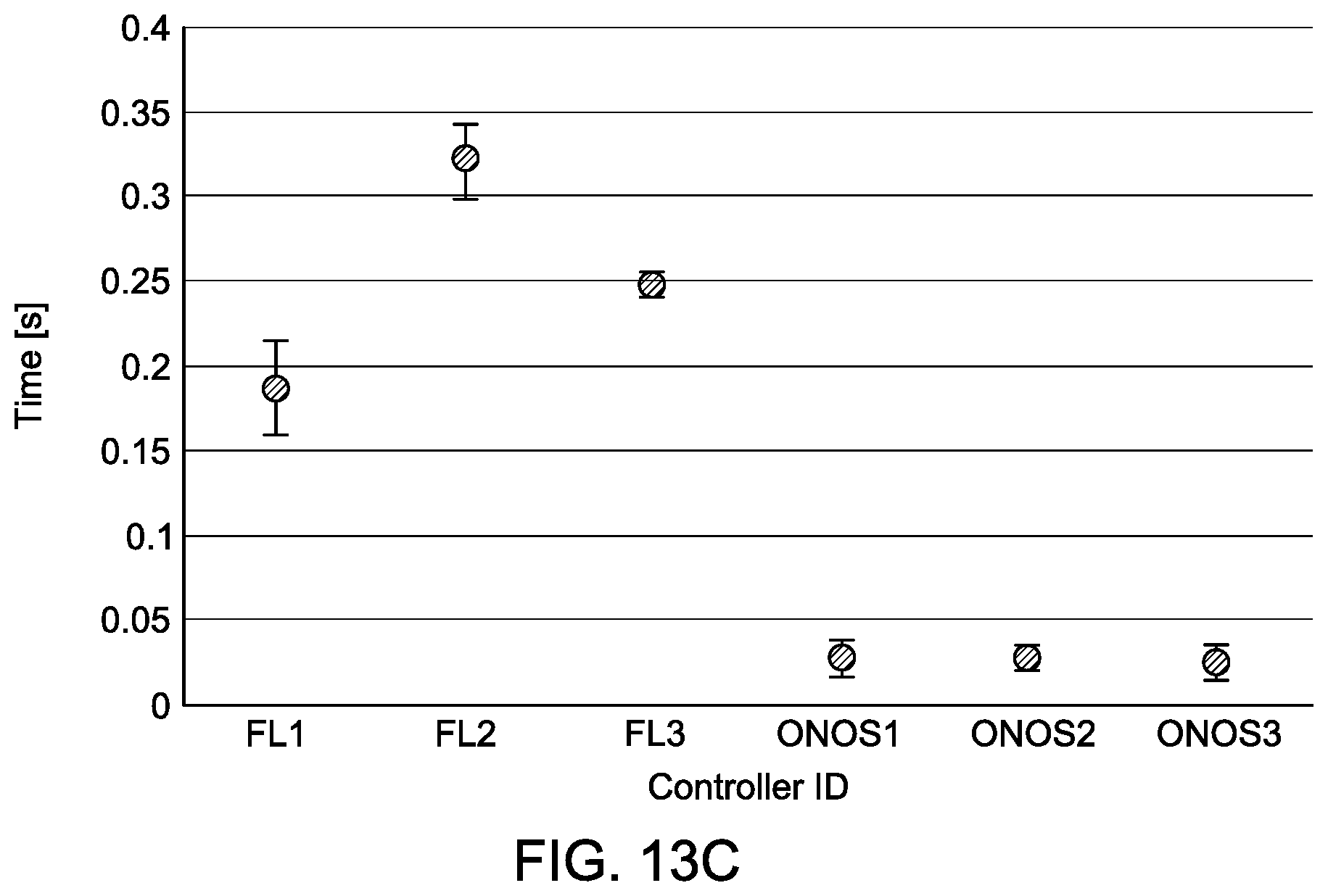 Patent US12107727 Figure 20 – Method for processing software defined network (SDN) updates