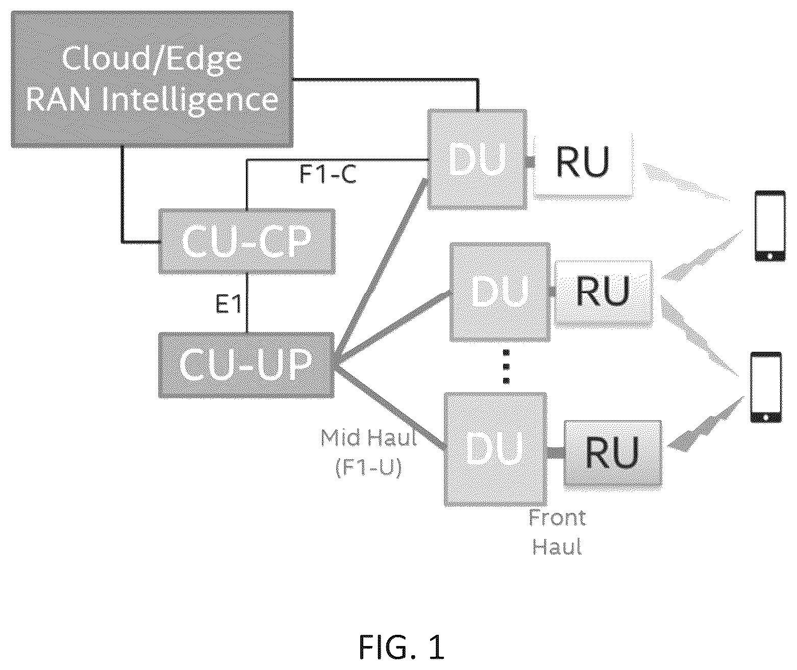 Patent US12107728 Figure 1 – E2 node and near real-time RAN intelligent controller (near-RT RIC) configured for PDCP duplication