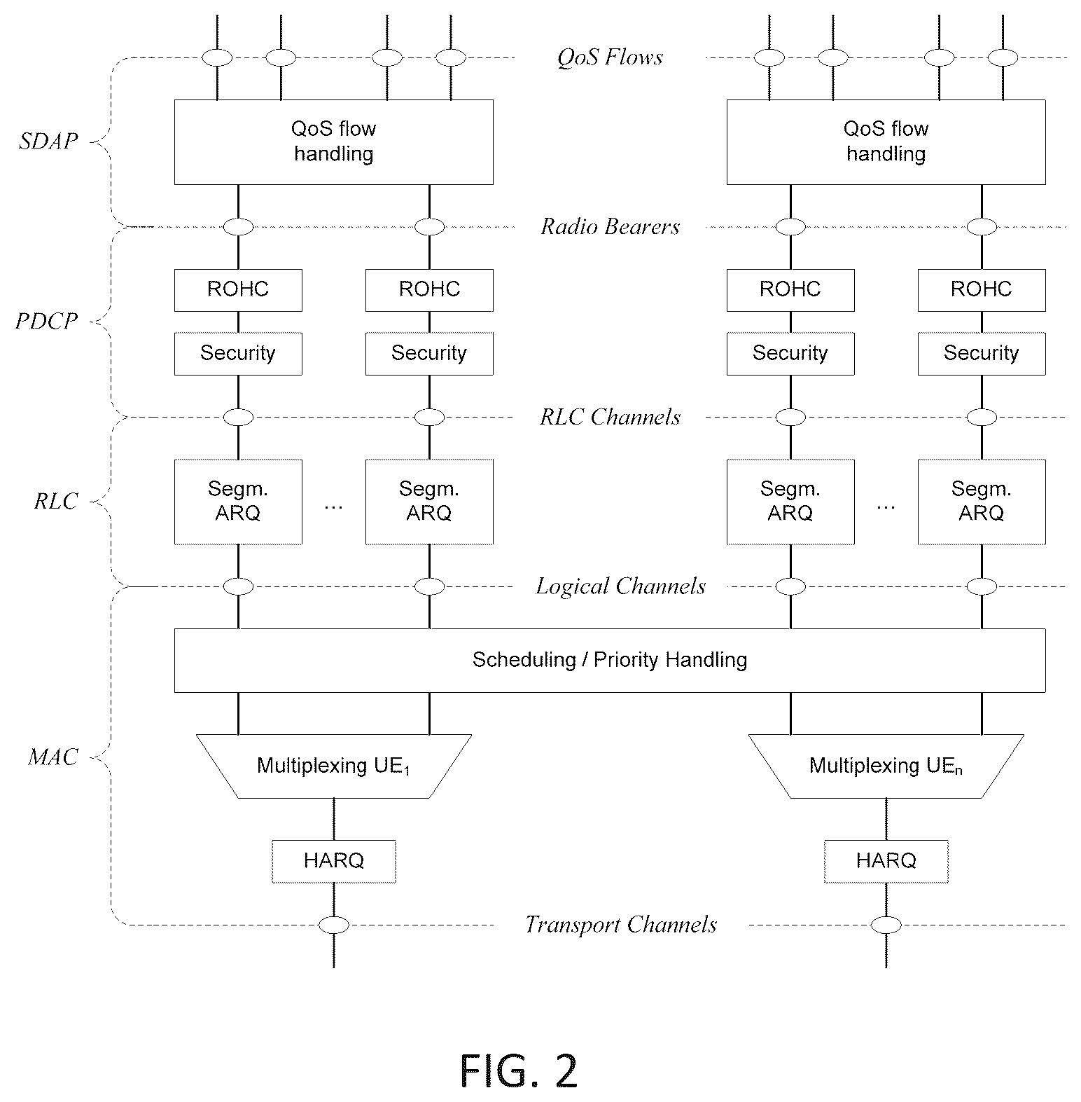 Patent US12107728 Figure 2 – E2 node and near real-time RAN intelligent controller (near-RT RIC) configured for PDCP duplication