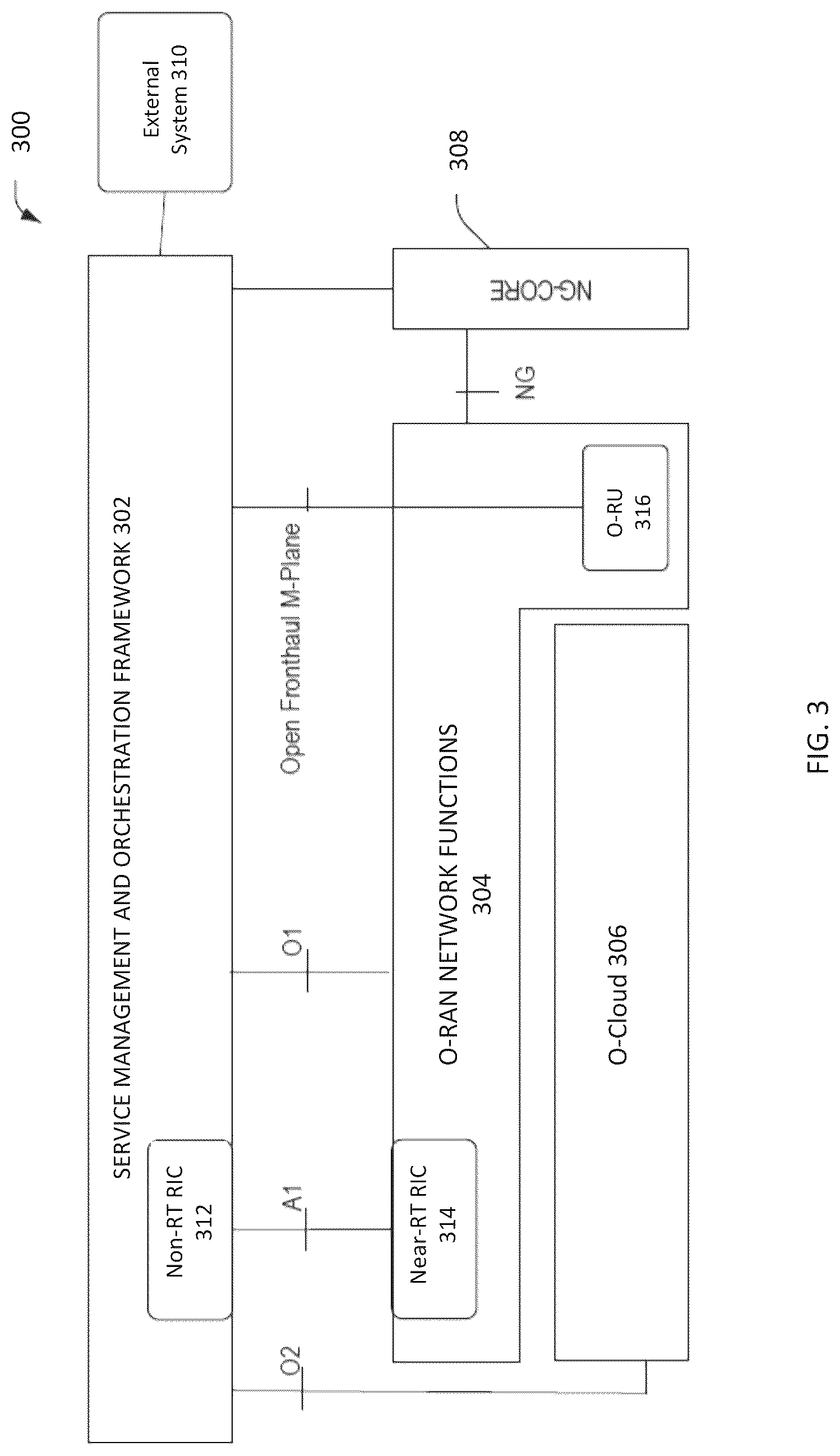 Patent US12107728 Figure 3 – E2 node and near real-time RAN intelligent controller (near-RT RIC) configured for PDCP duplication
