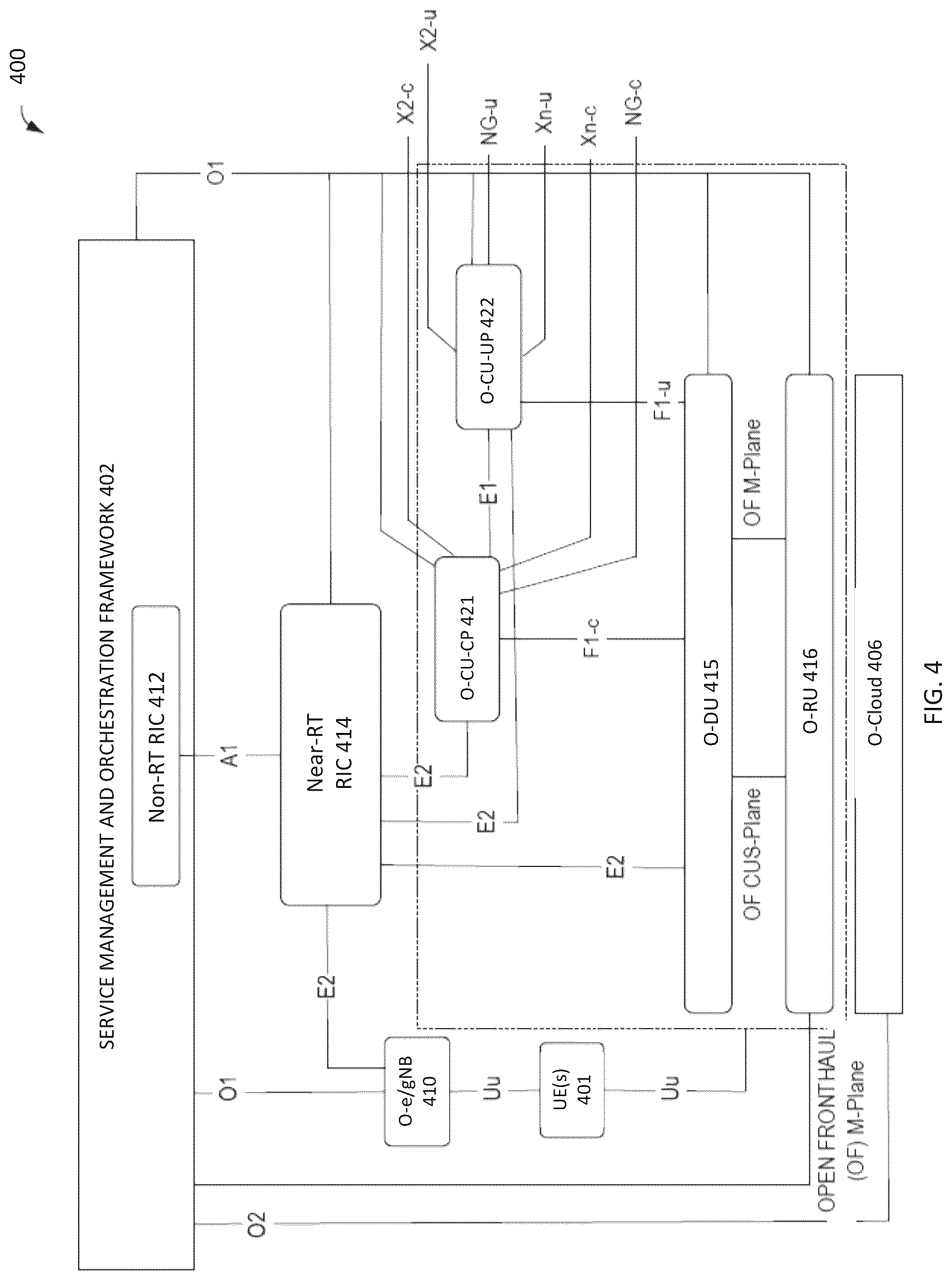 Patent US12107728 Figure 4 – E2 node and near real-time RAN intelligent controller (near-RT RIC) configured for PDCP duplication