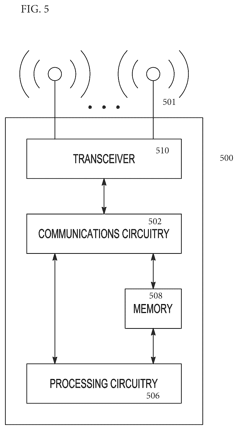 Patent US12107728 Figure 5 – E2 node and near real-time RAN intelligent controller (near-RT RIC) configured for PDCP duplication
