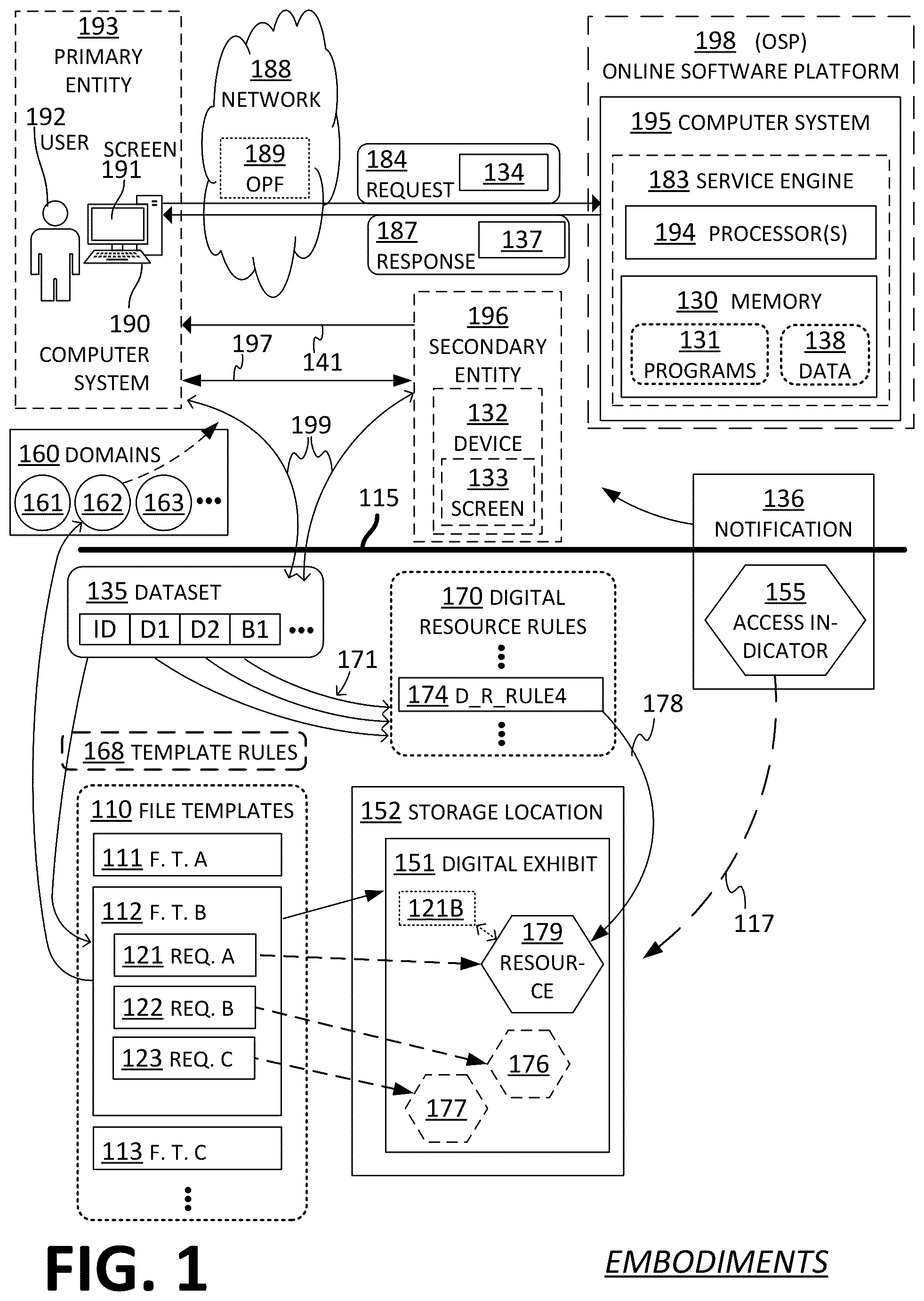 Patent US12107729 — Primary entity requesting from online service provider (OSP) to produce a resource and to prepare a digital exhibit that reports the resource, receiving from the OSP an access indicator that leads to the digital exhibit, and sending the access indicator to secondary entity — Figure 1