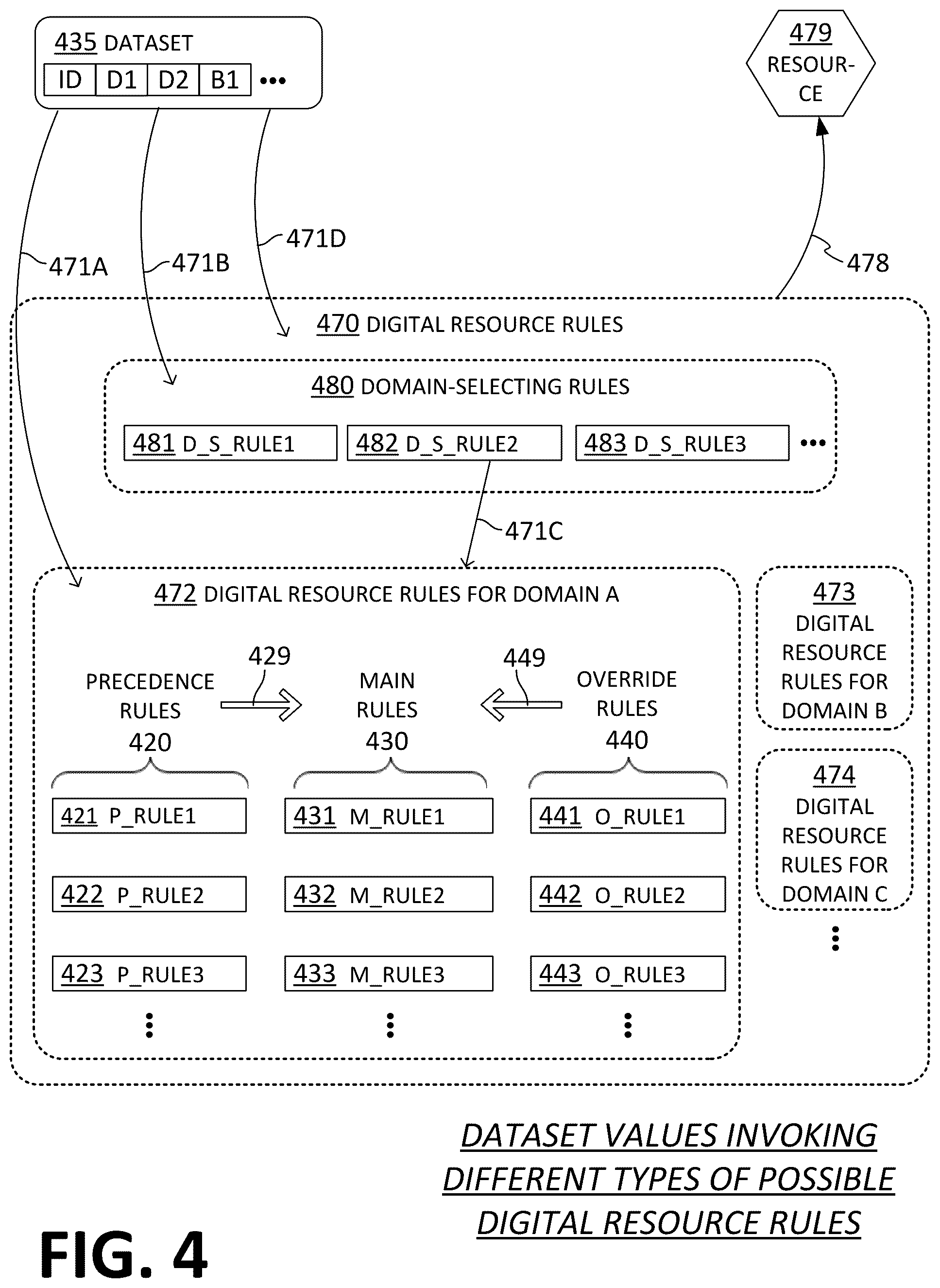 Patent US12107729 Figure 6 – Primary entity requesting from online service provider (OSP) to produce a resource and to prepare a digital exhibit that reports the resource, receiving from the OSP an access indicator that leads to the digital exhibit, and sending the access indicator to secondary entity