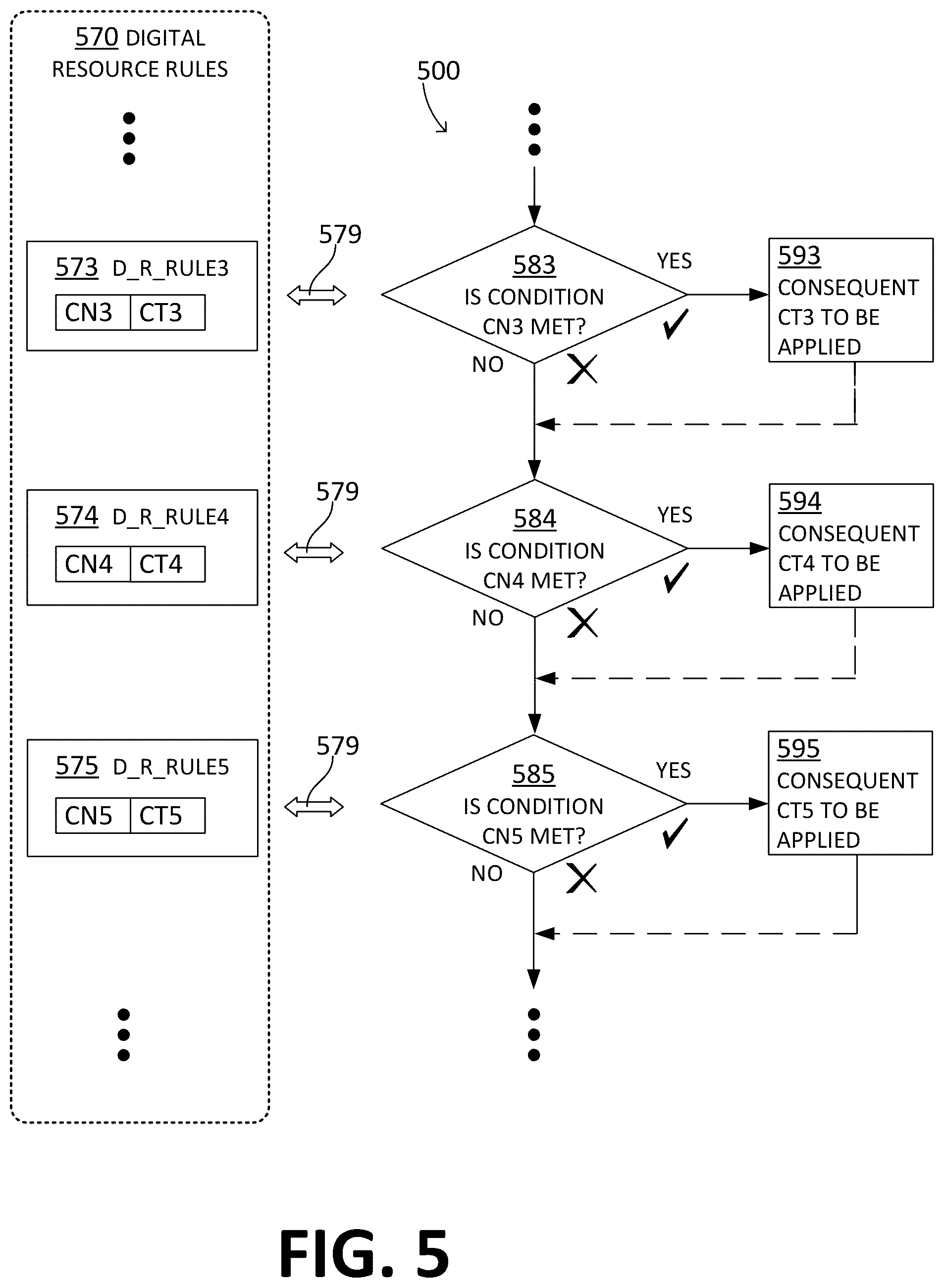 Patent US12107729 Figure 7 – Primary entity requesting from online service provider (OSP) to produce a resource and to prepare a digital exhibit that reports the resource, receiving from the OSP an access indicator that leads to the digital exhibit, and sending the access indicator to secondary entity